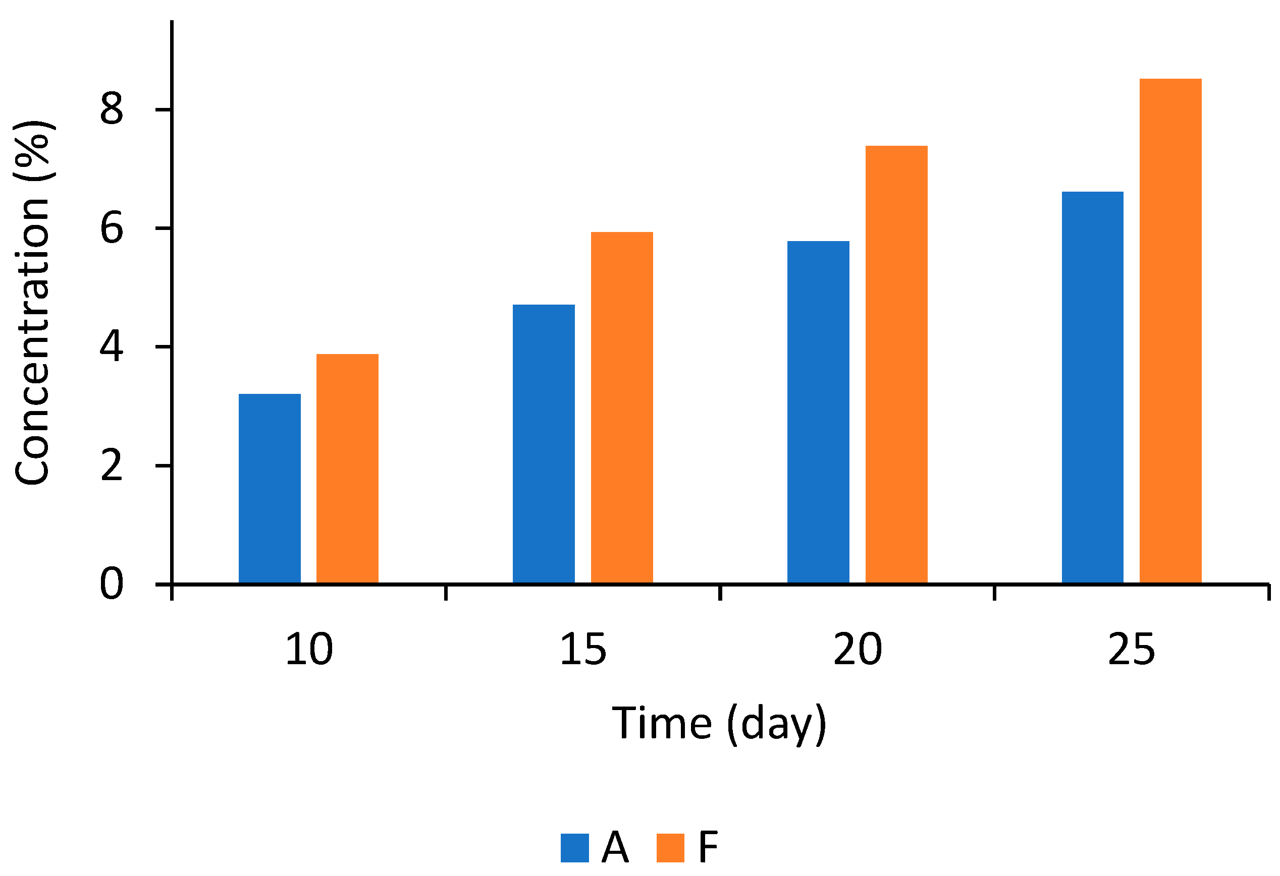 Microbiolres 16 00179 g004 Microbiolres 16 00179 g004