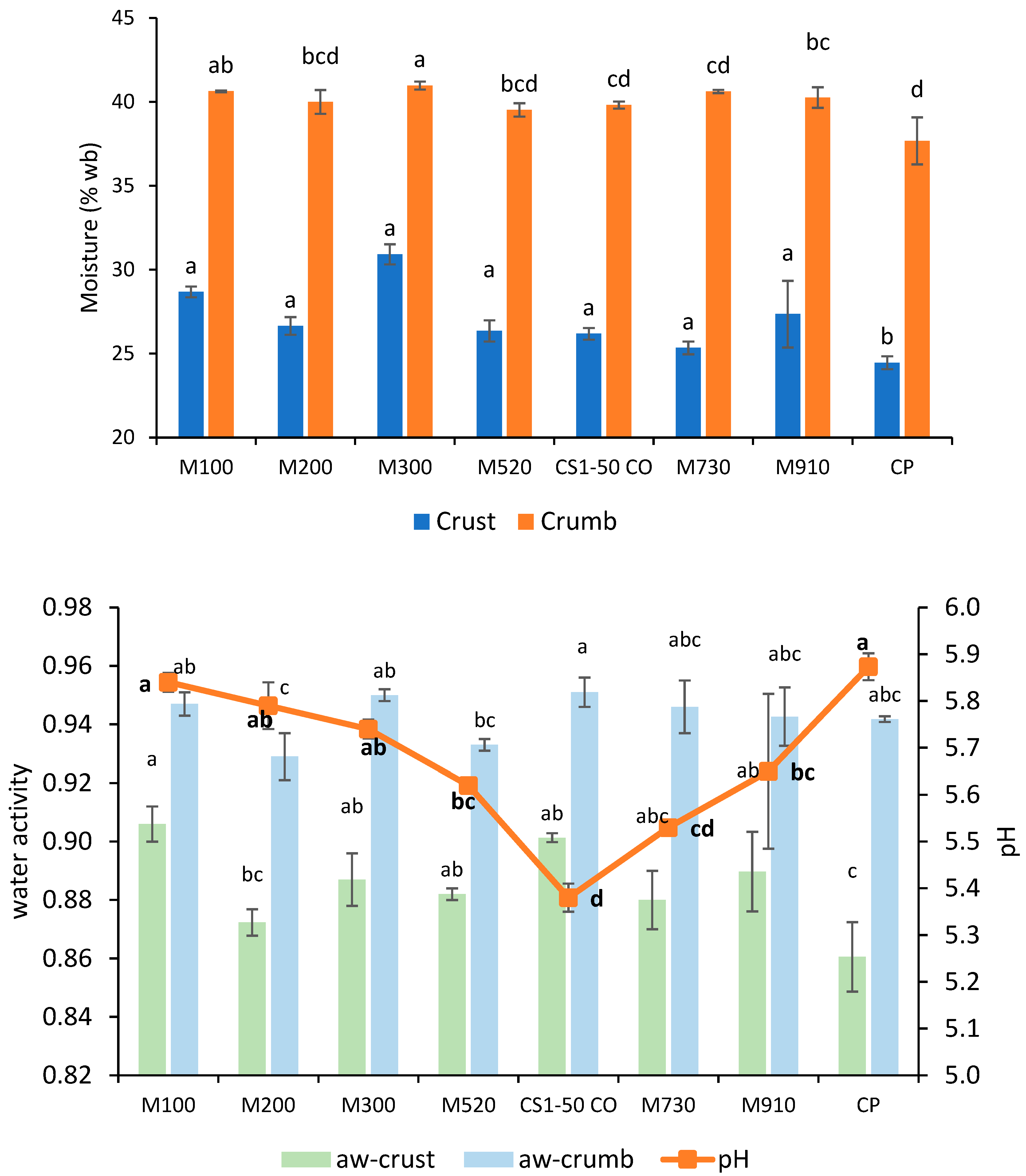 Microbiolres 16 00179 g006 Microbiolres 16 00179 g006