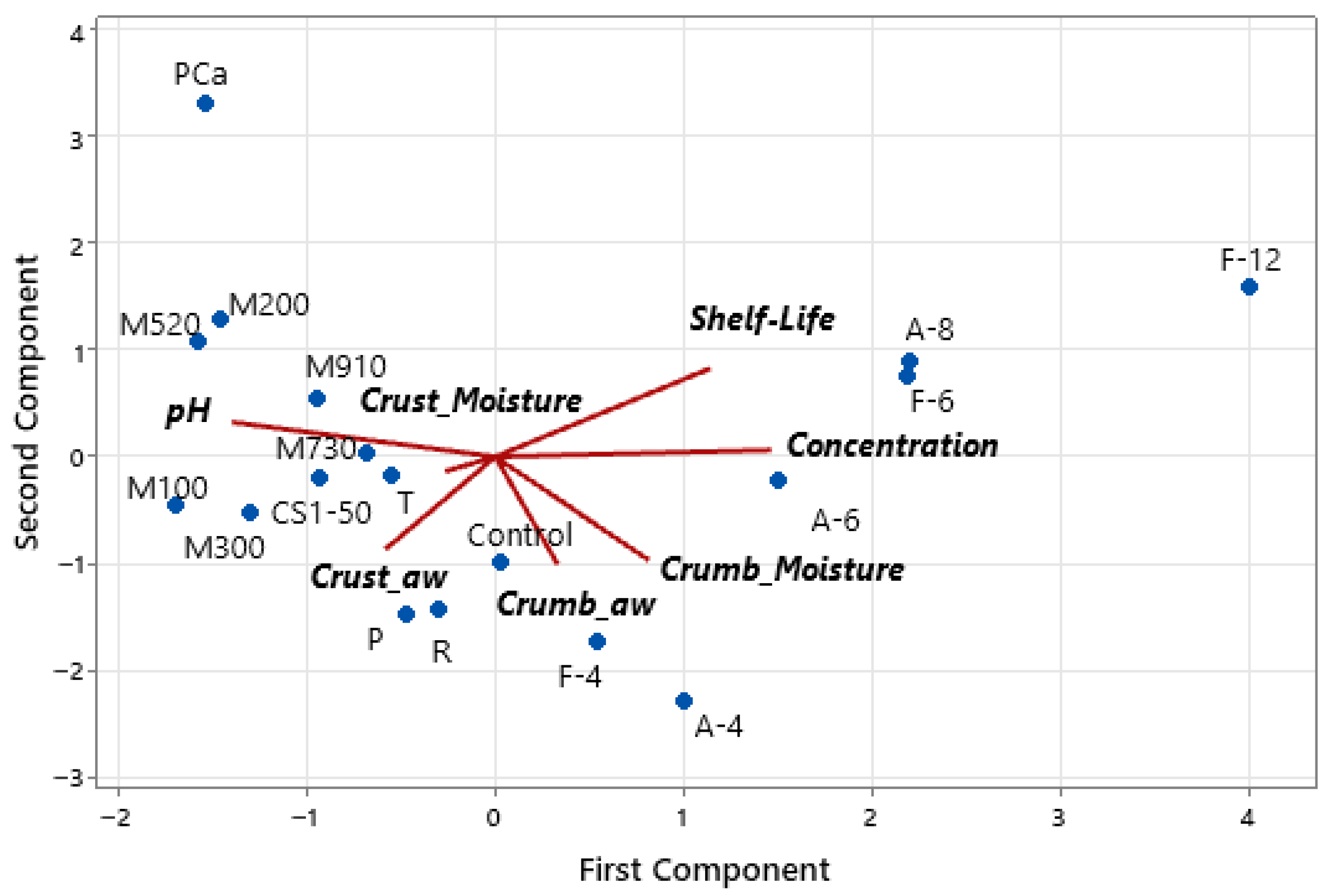 Microbiolres 16 00179 g007 Microbiolres 16 00179 g007