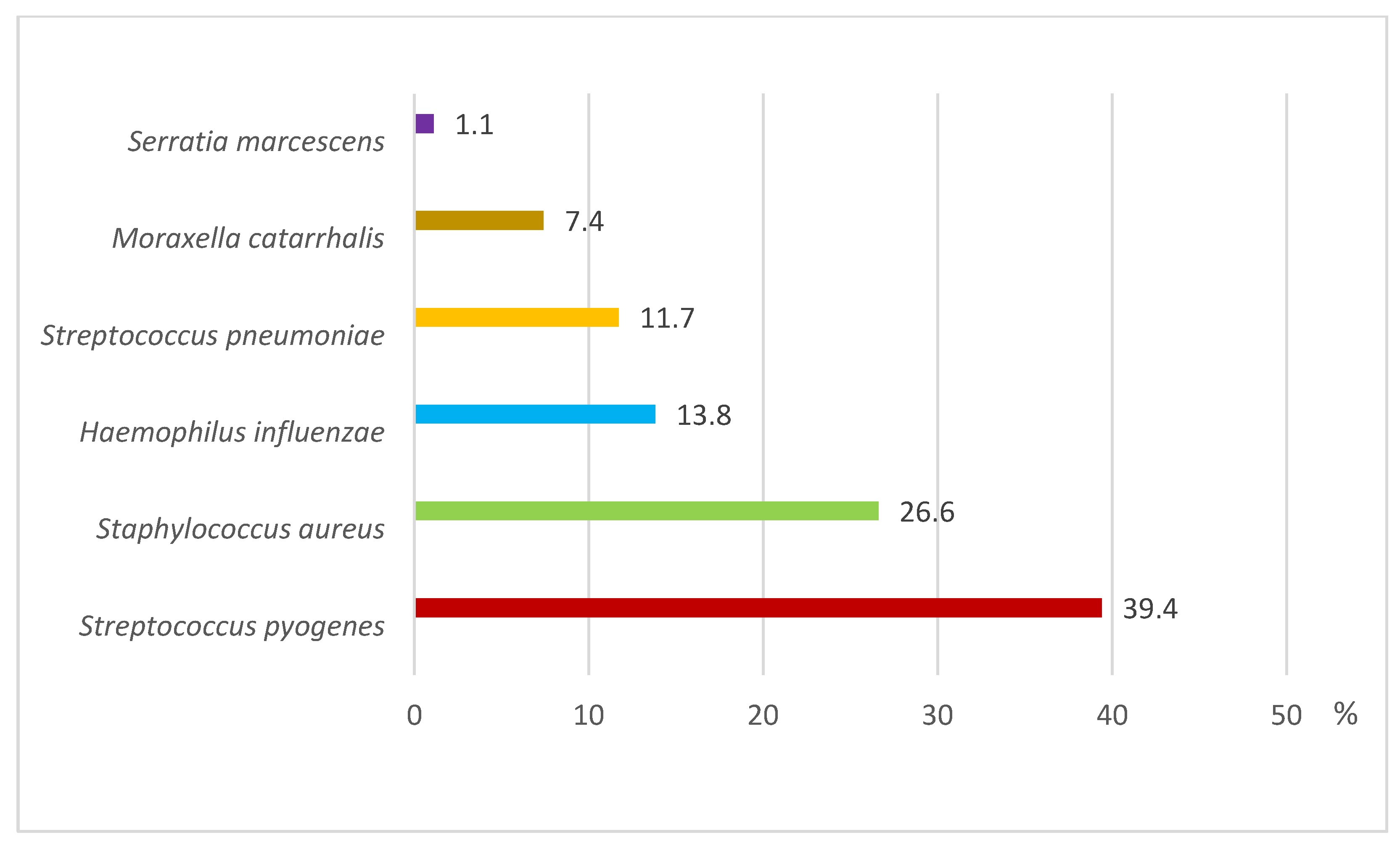 Microbiolres 16 00181 g001