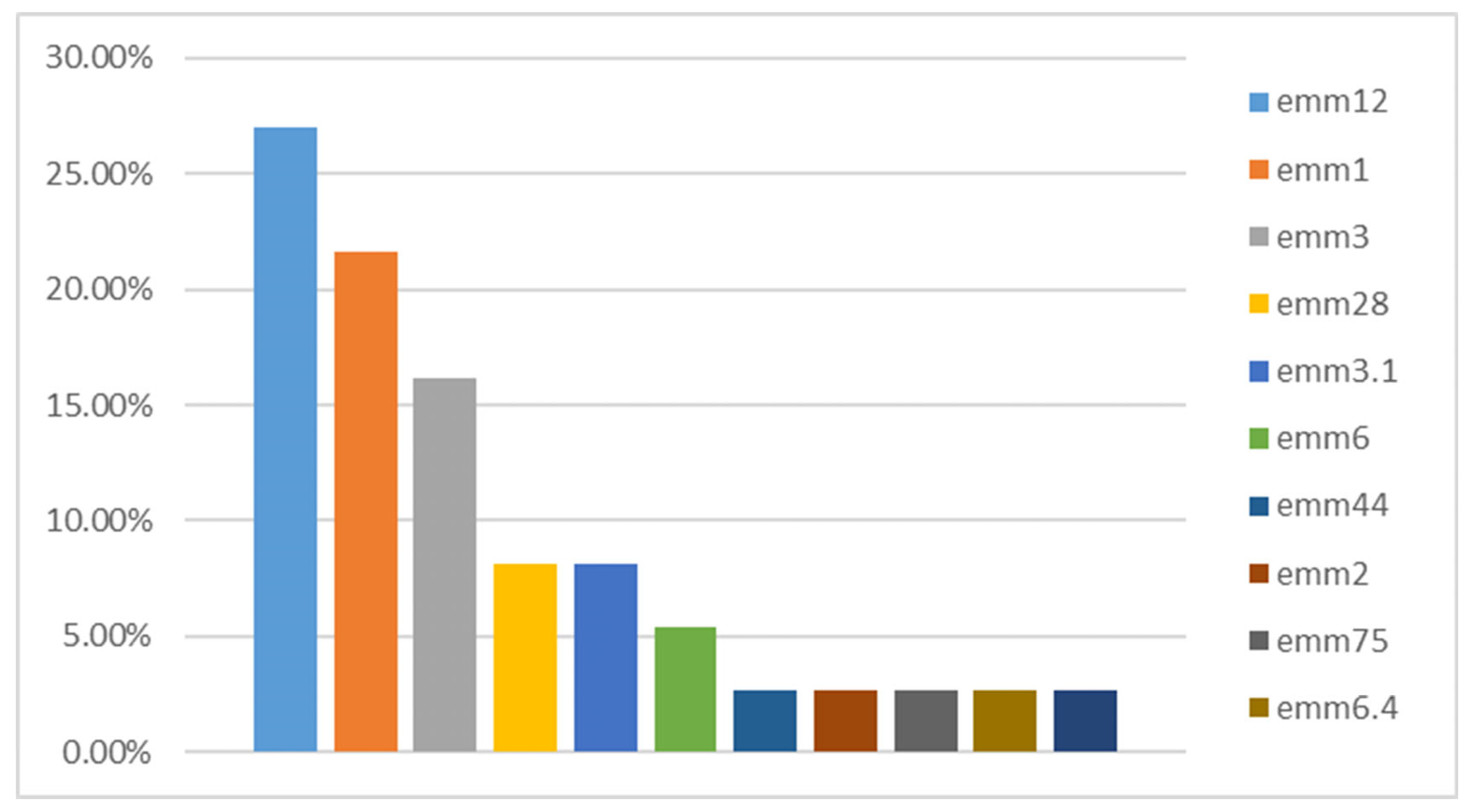 Microbiolres 16 00181 g002