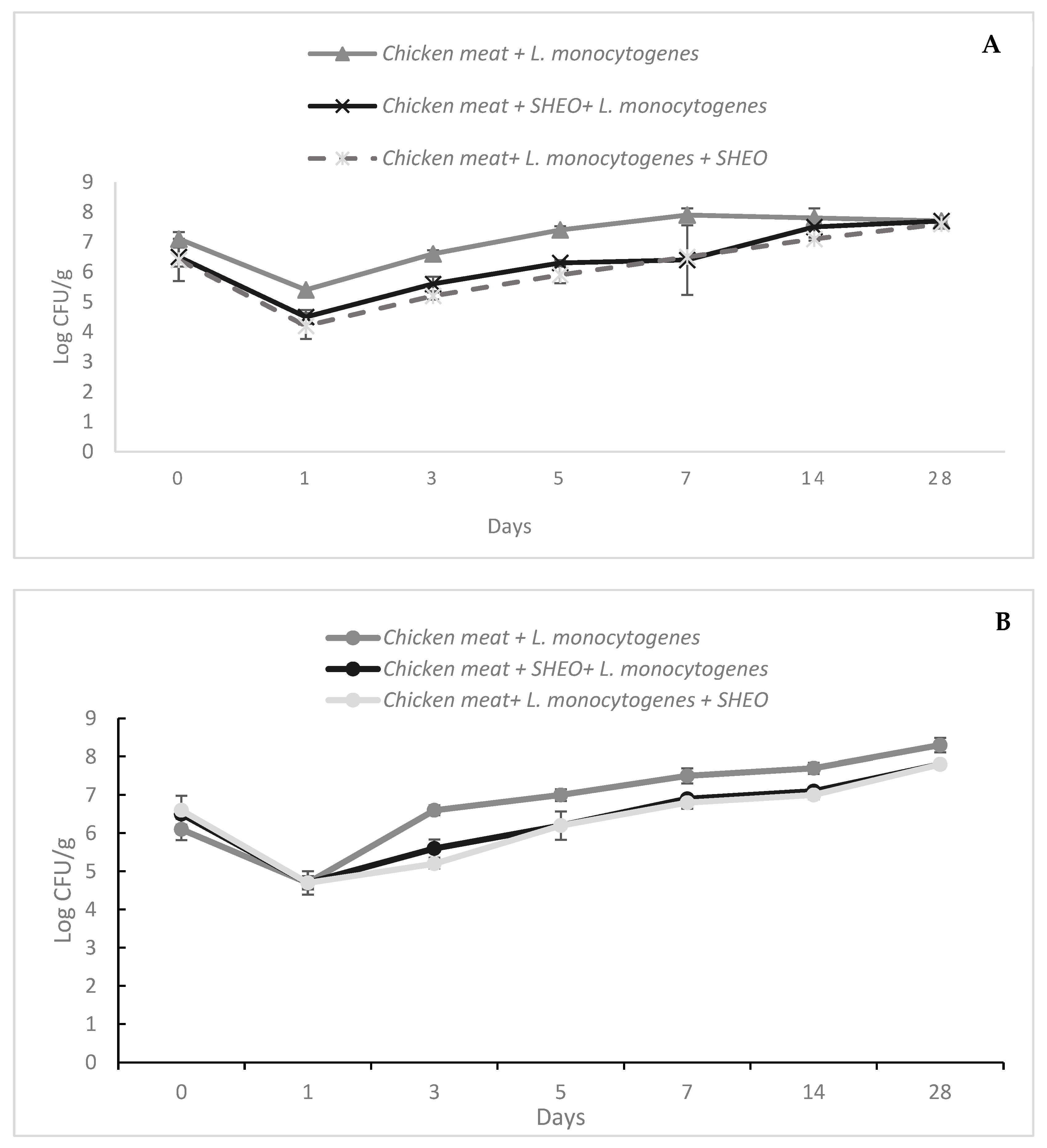 Microbiolres 16 00195 g002a Microbiolres 16 00195 g002a