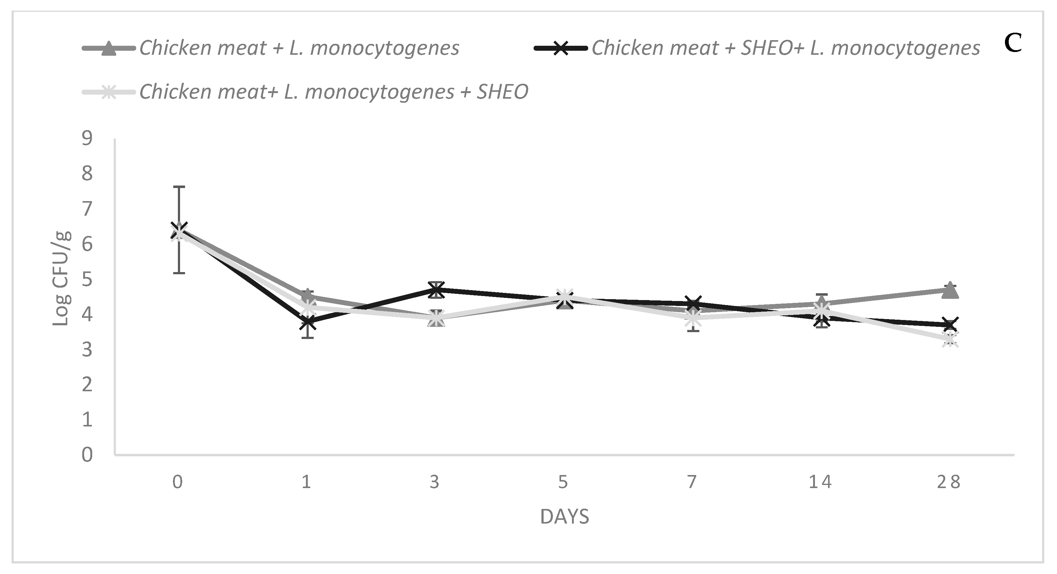 Microbiolres 16 00195 g002b Microbiolres 16 00195 g002b