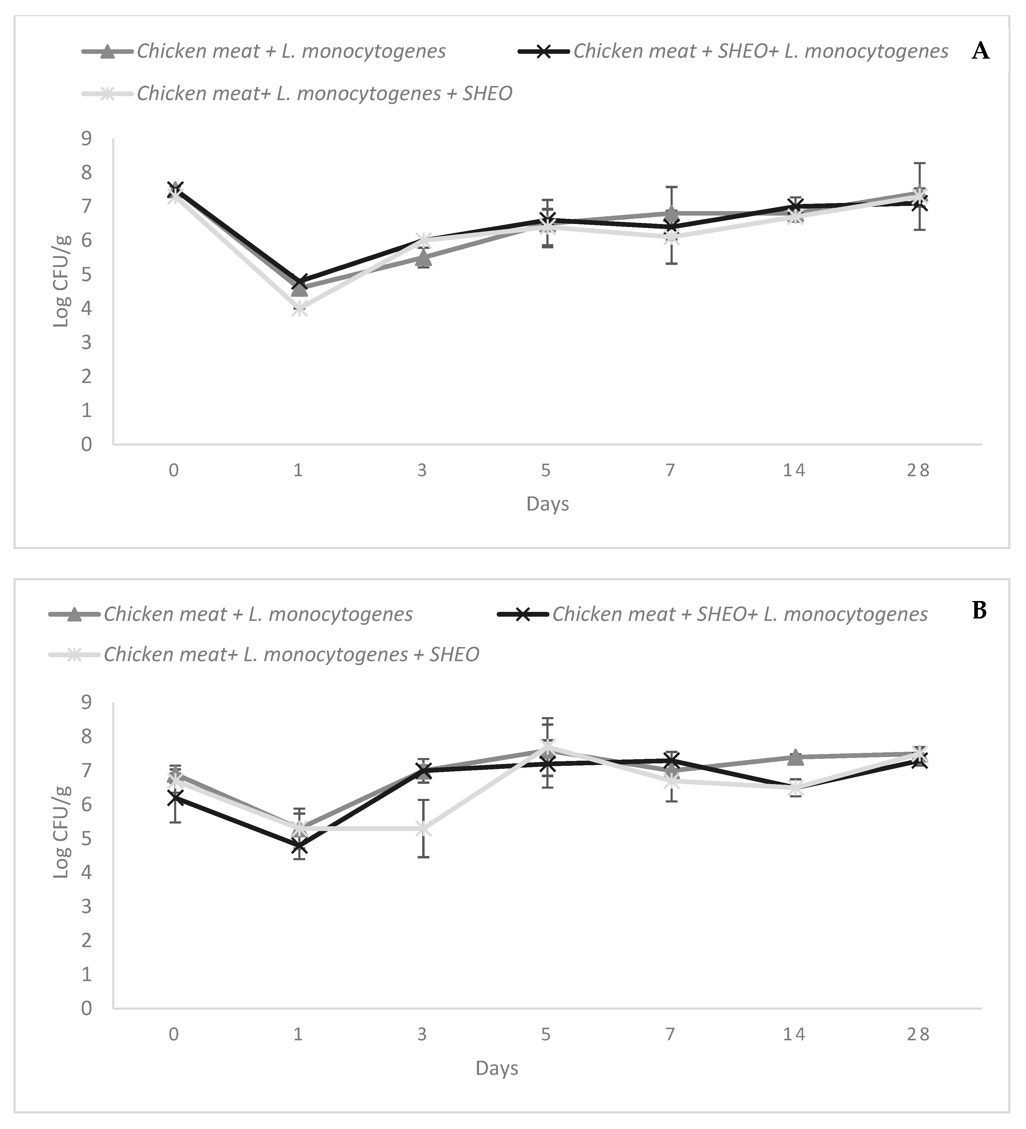 Microbiolres 16 00195 g003a Microbiolres 16 00195 g003a