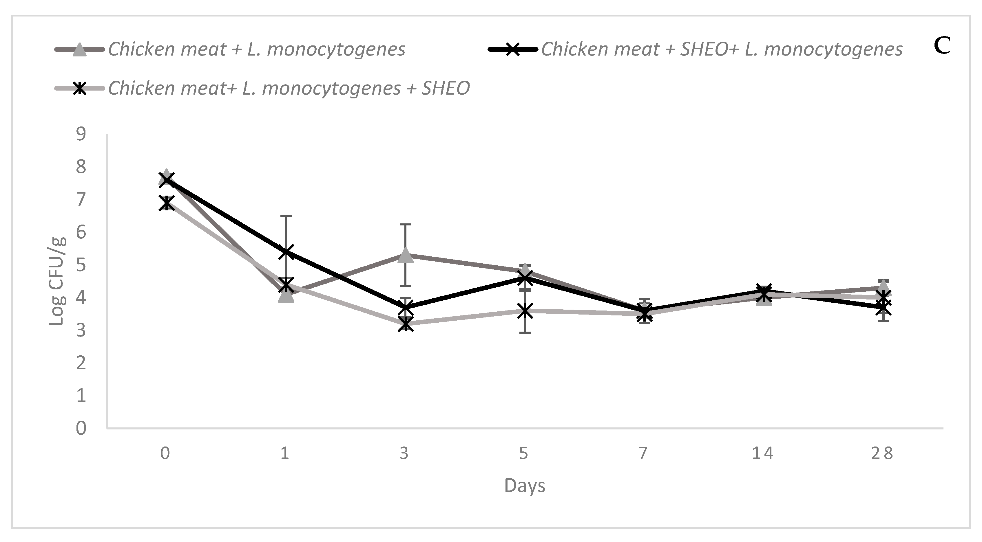 Microbiolres 16 00195 g003b Microbiolres 16 00195 g003b