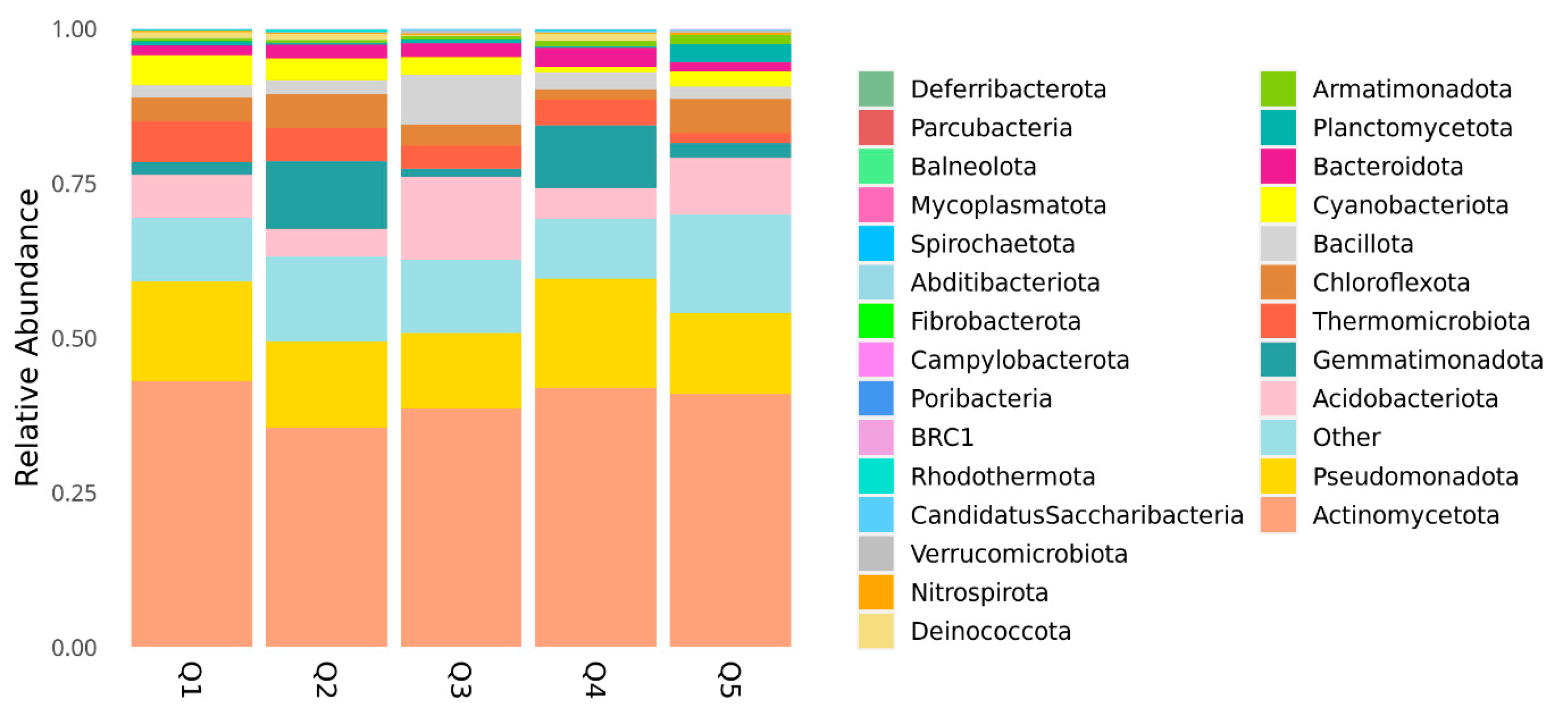 Microbiolres 16 00196 g001 Microbiolres 16 00196 g001