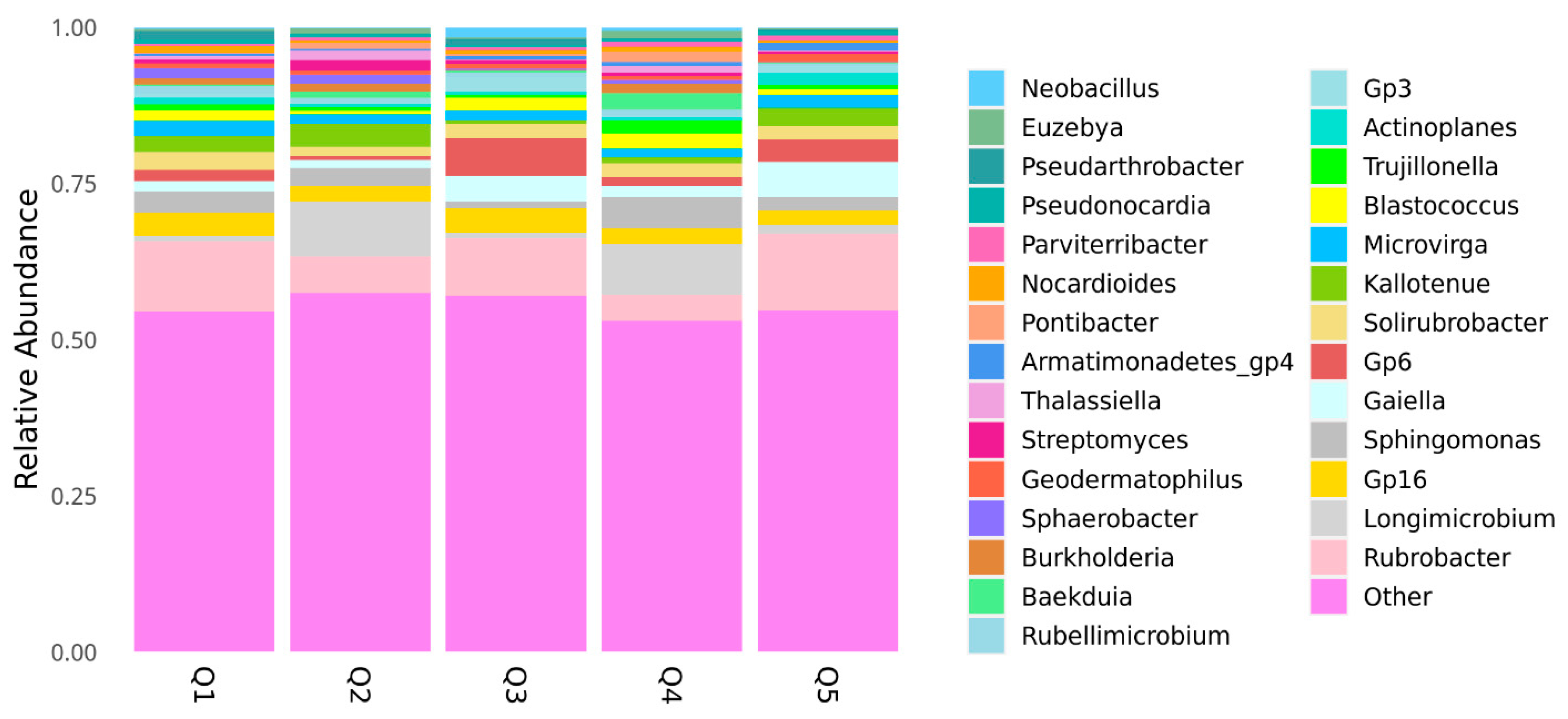 Microbiolres 16 00196 g002 Microbiolres 16 00196 g002