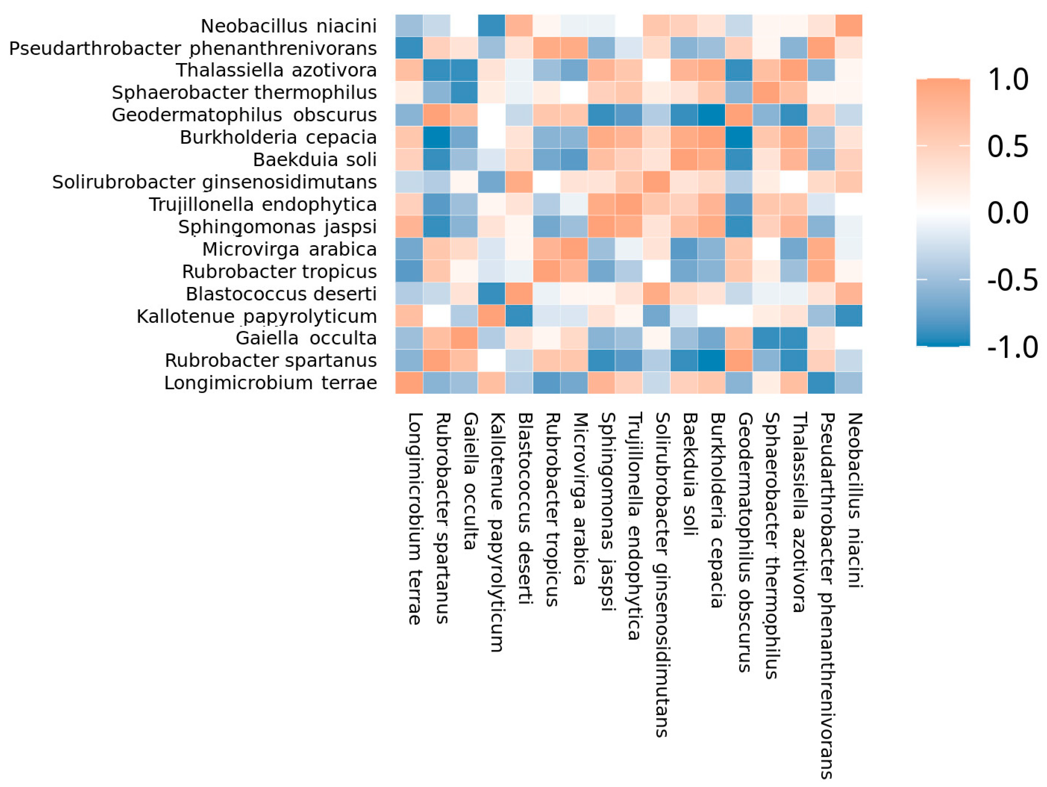 Microbiolres 16 00196 g003 Microbiolres 16 00196 g003