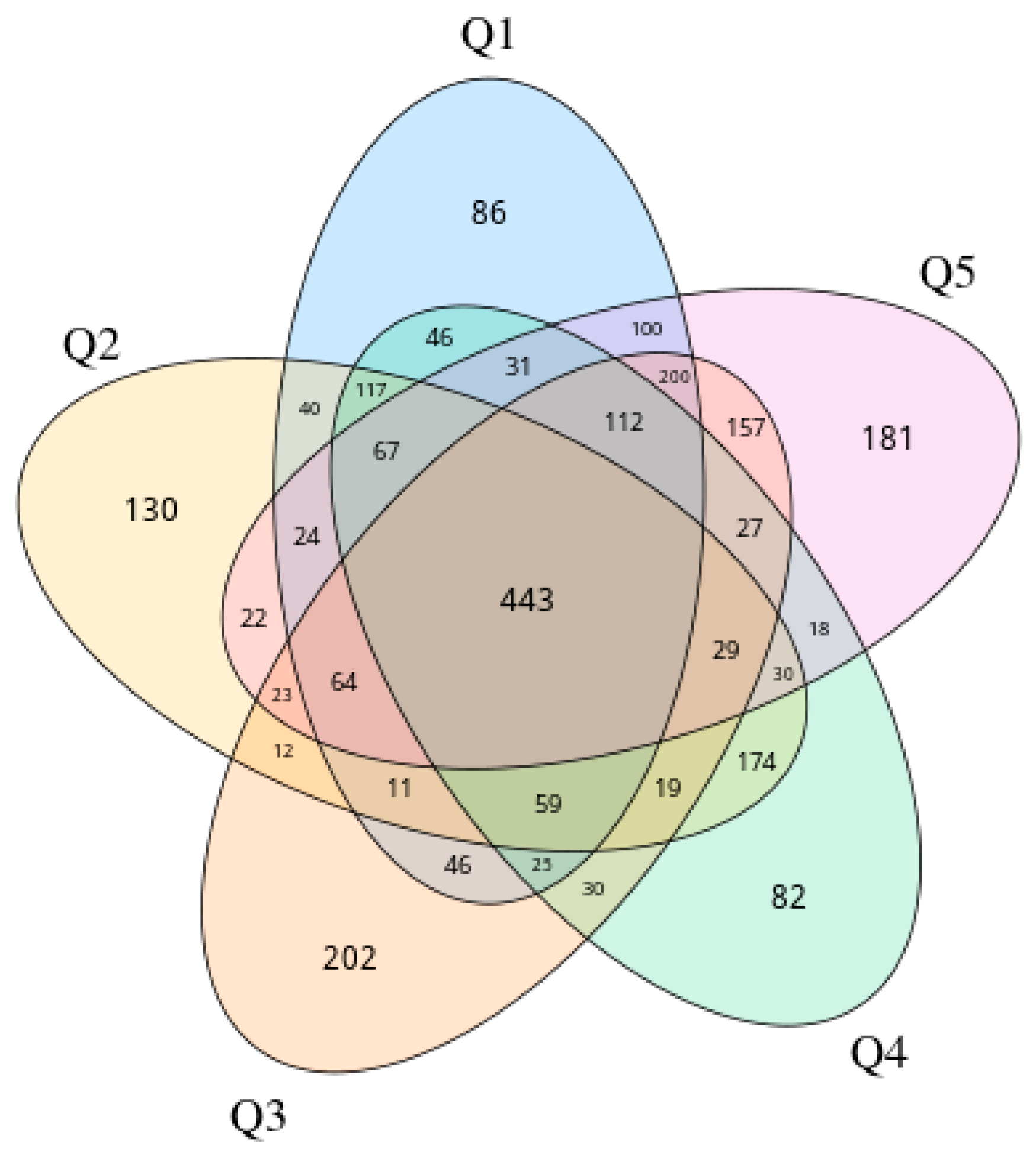 Microbiolres 16 00196 g005 Microbiolres 16 00196 g005
