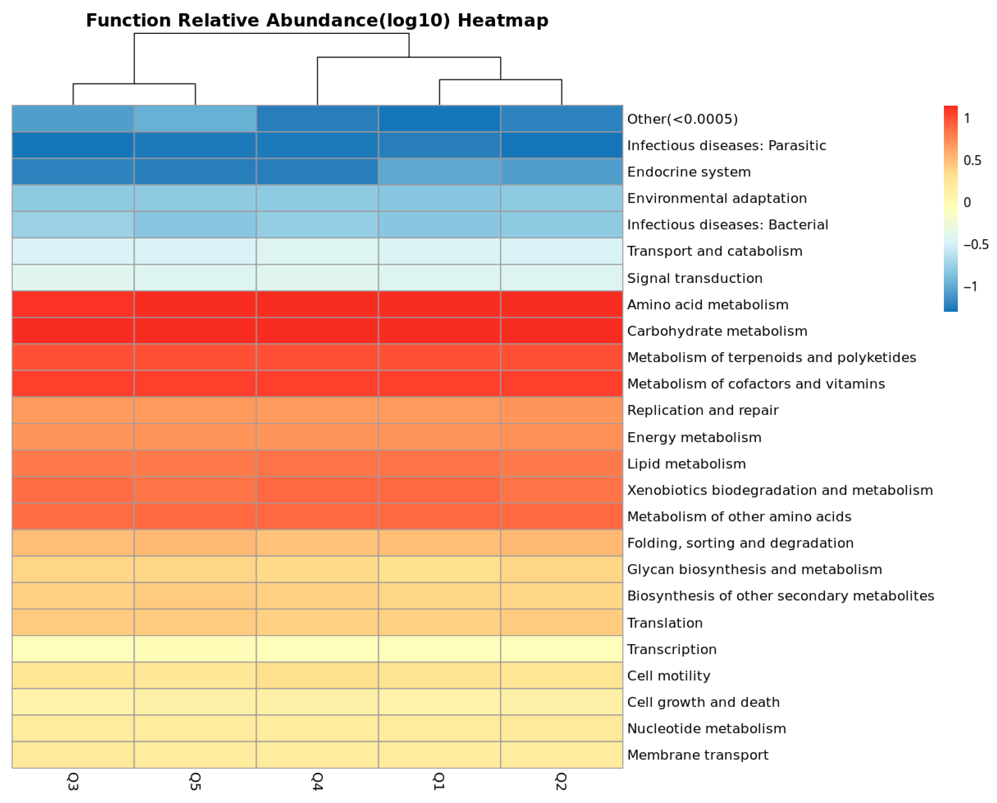 Microbiolres 16 00196 g007 Microbiolres 16 00196 g007