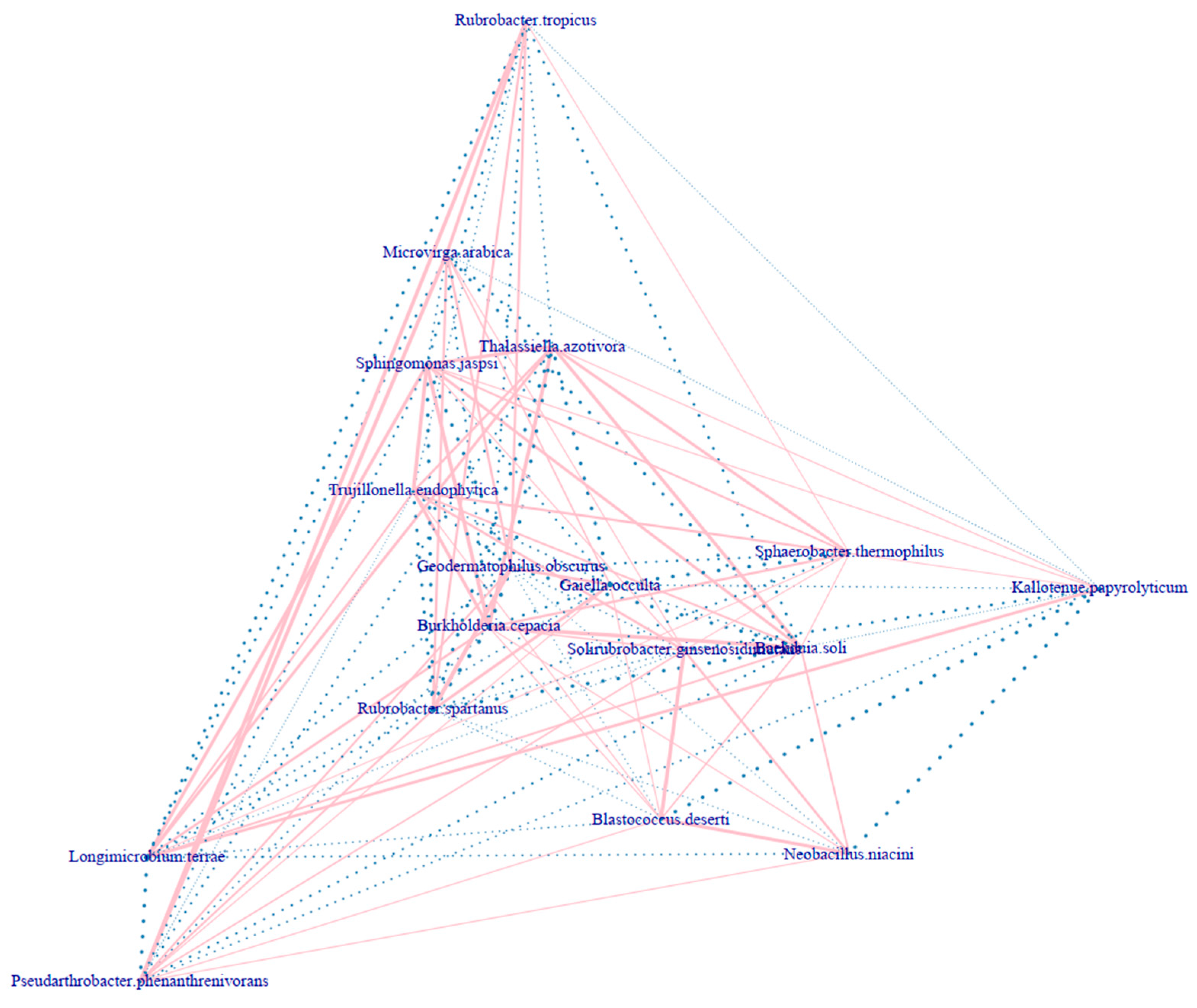 Microbiolres 16 00196 g008 Microbiolres 16 00196 g008