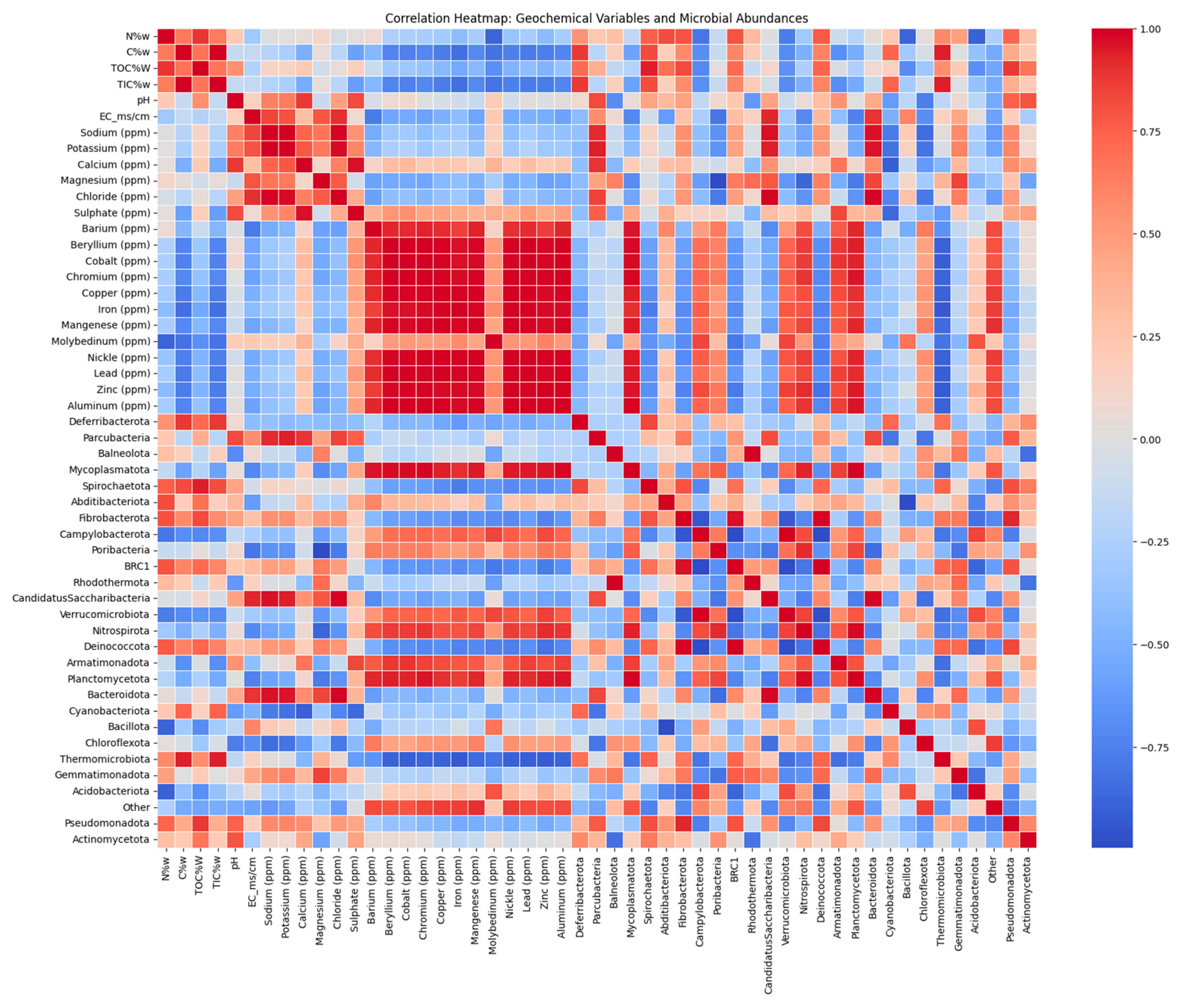 Microbiolres 16 00196 g009 Microbiolres 16 00196 g009