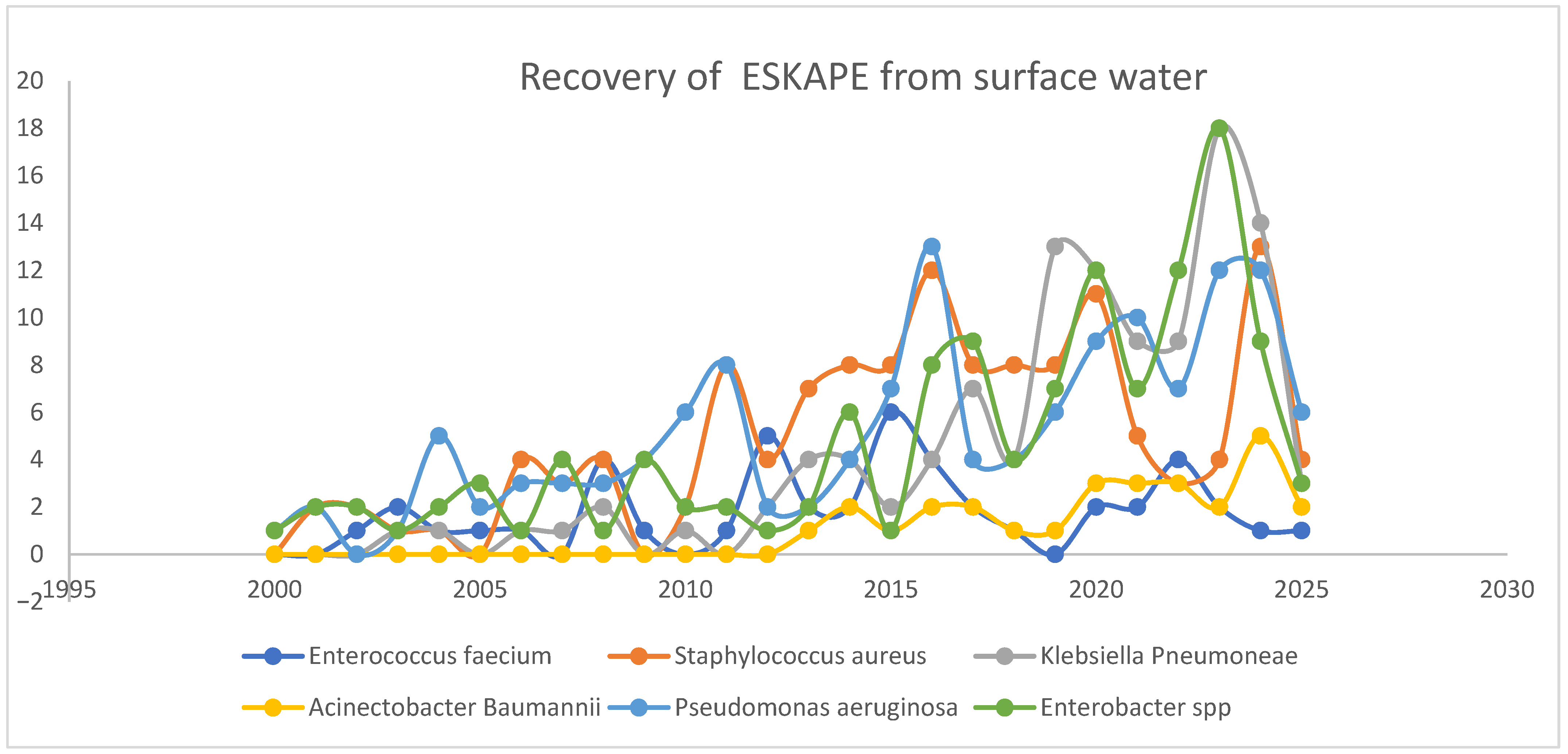 Microbiolres 16 00201 g001 Microbiolres 16 00201 g001