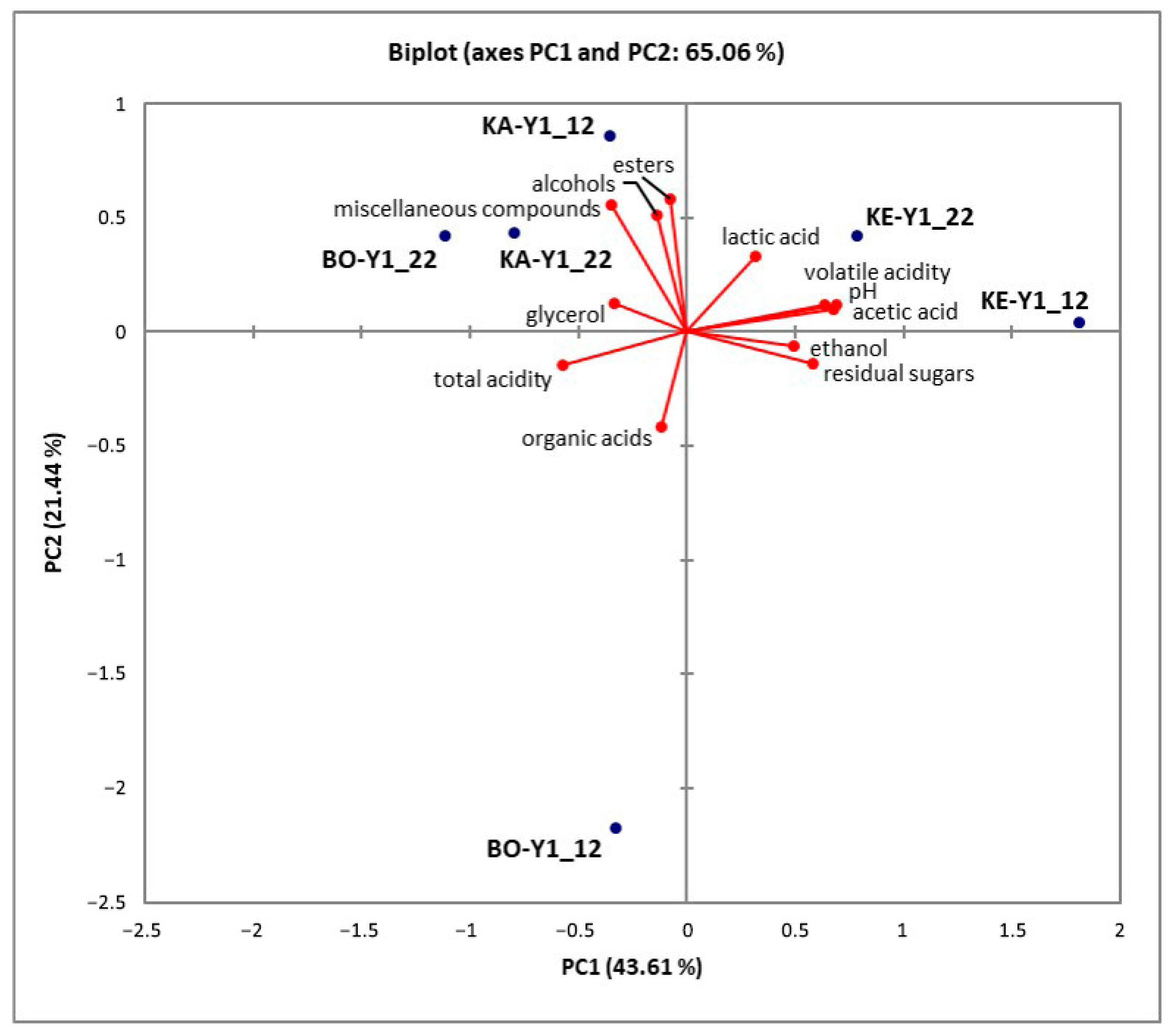 Microbiolres 16 00207 g003