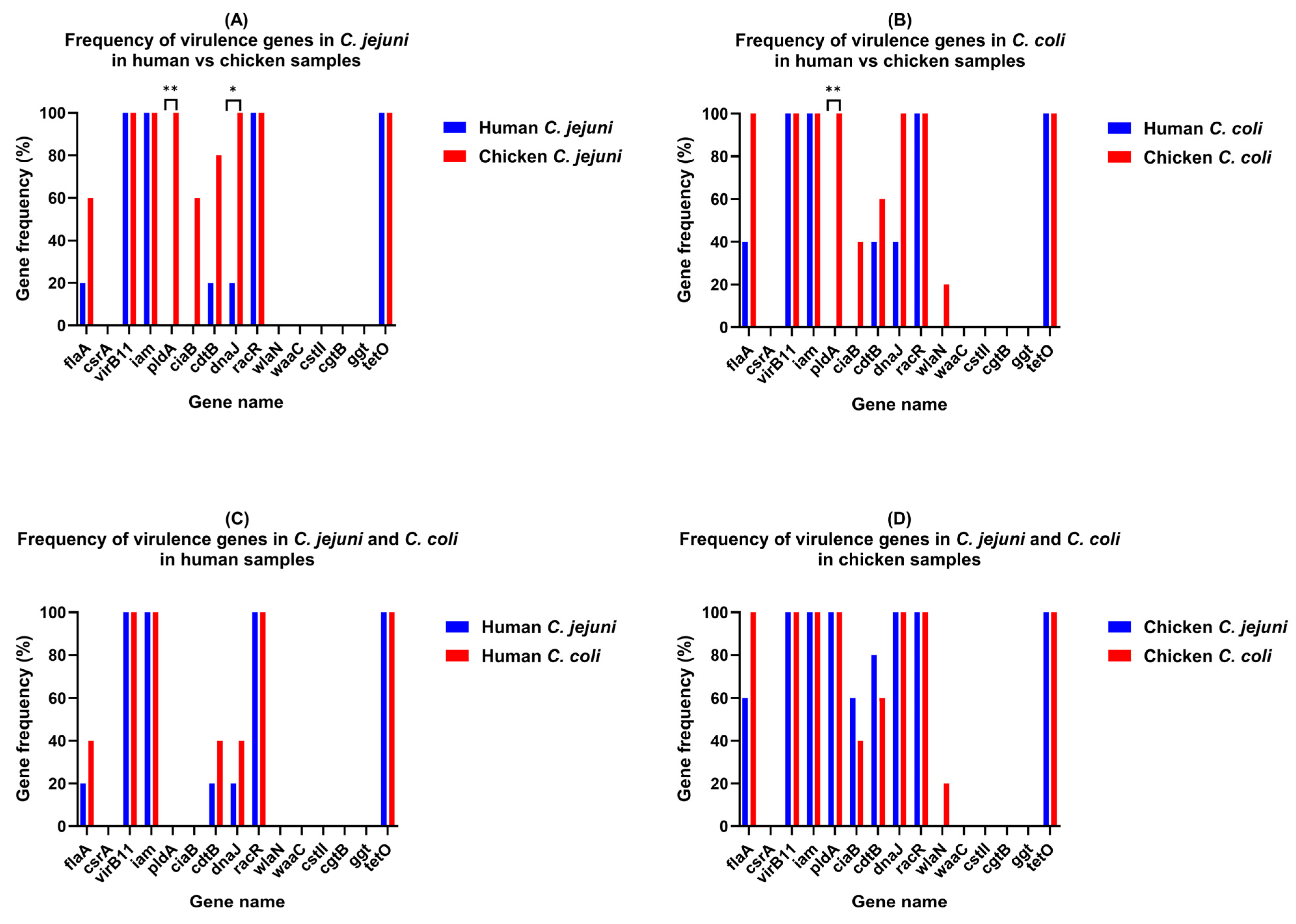 Microbiolres 16 00209 g001