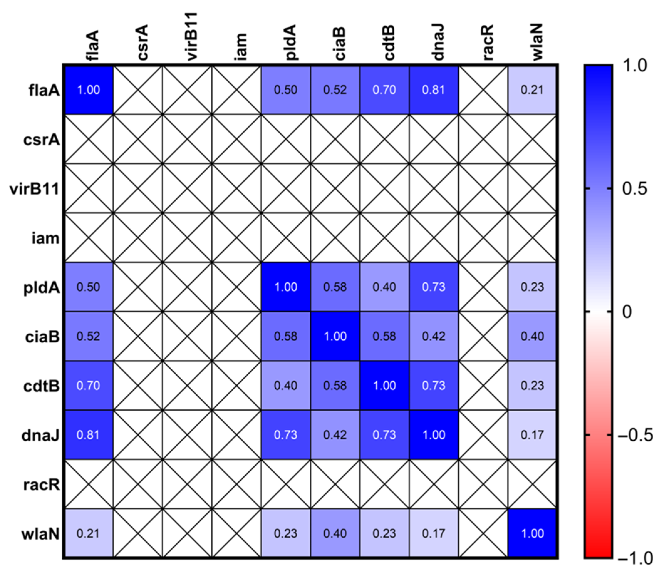 Microbiolres 16 00209 g002