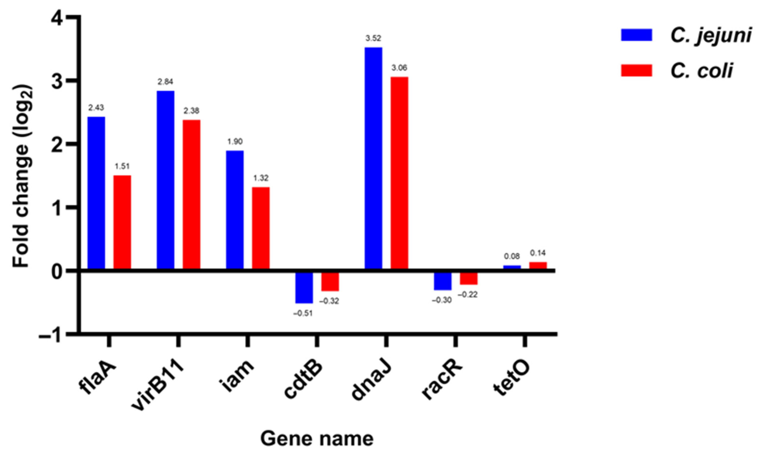 Microbiolres 16 00209 g003