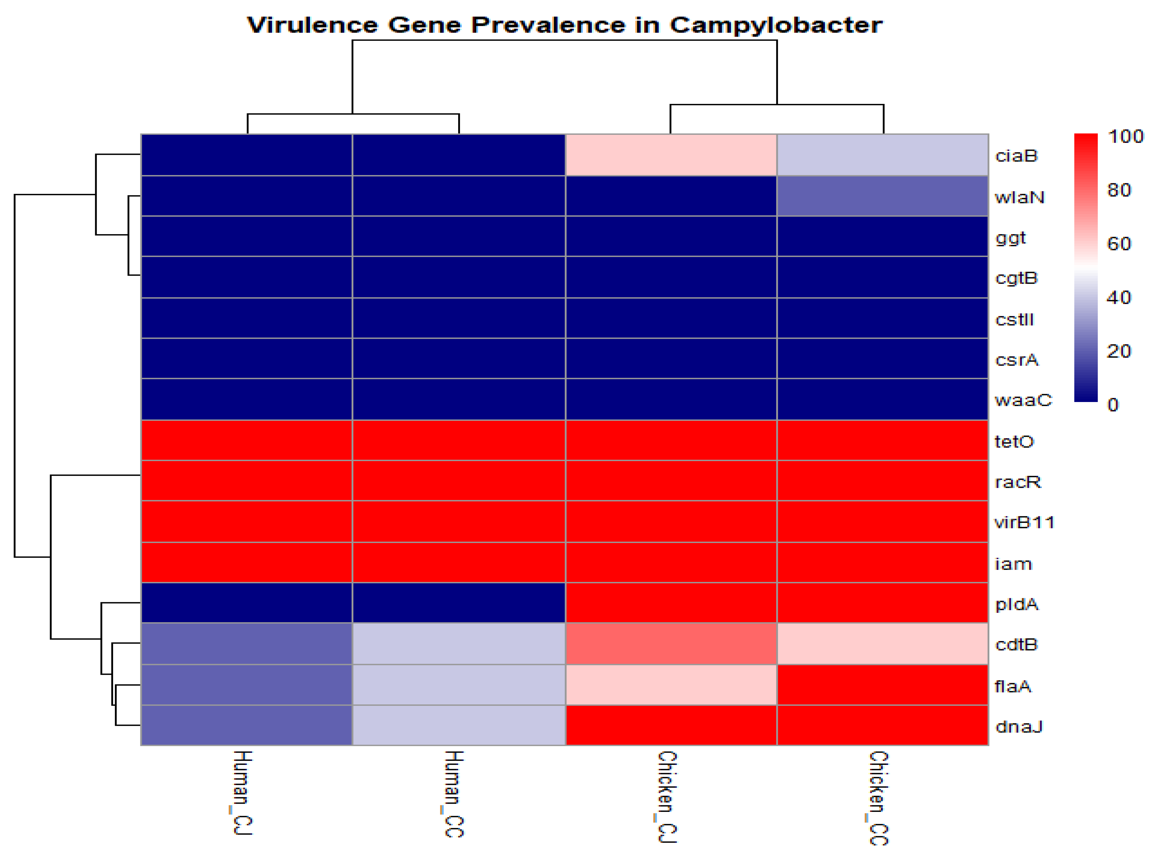 Microbiolres 16 00209 g004