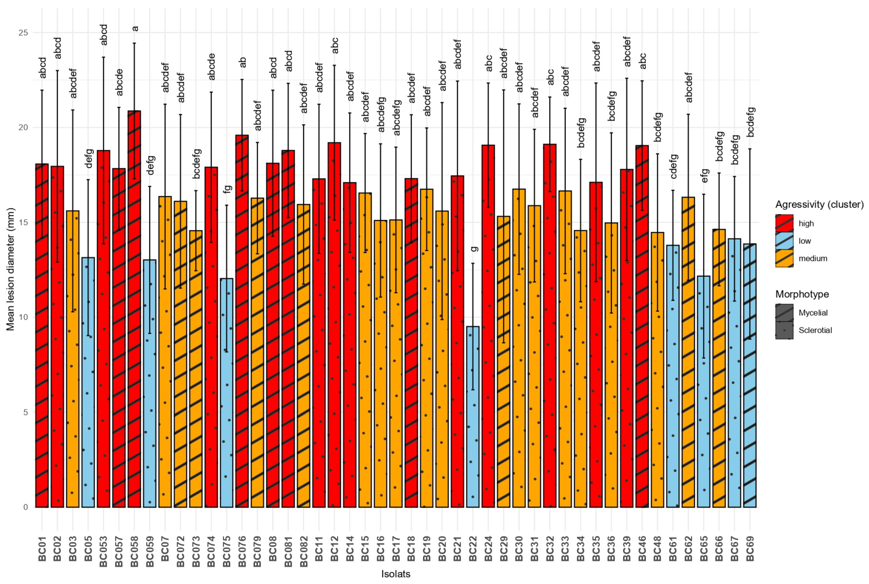 Microbiolres 16 00219 g004