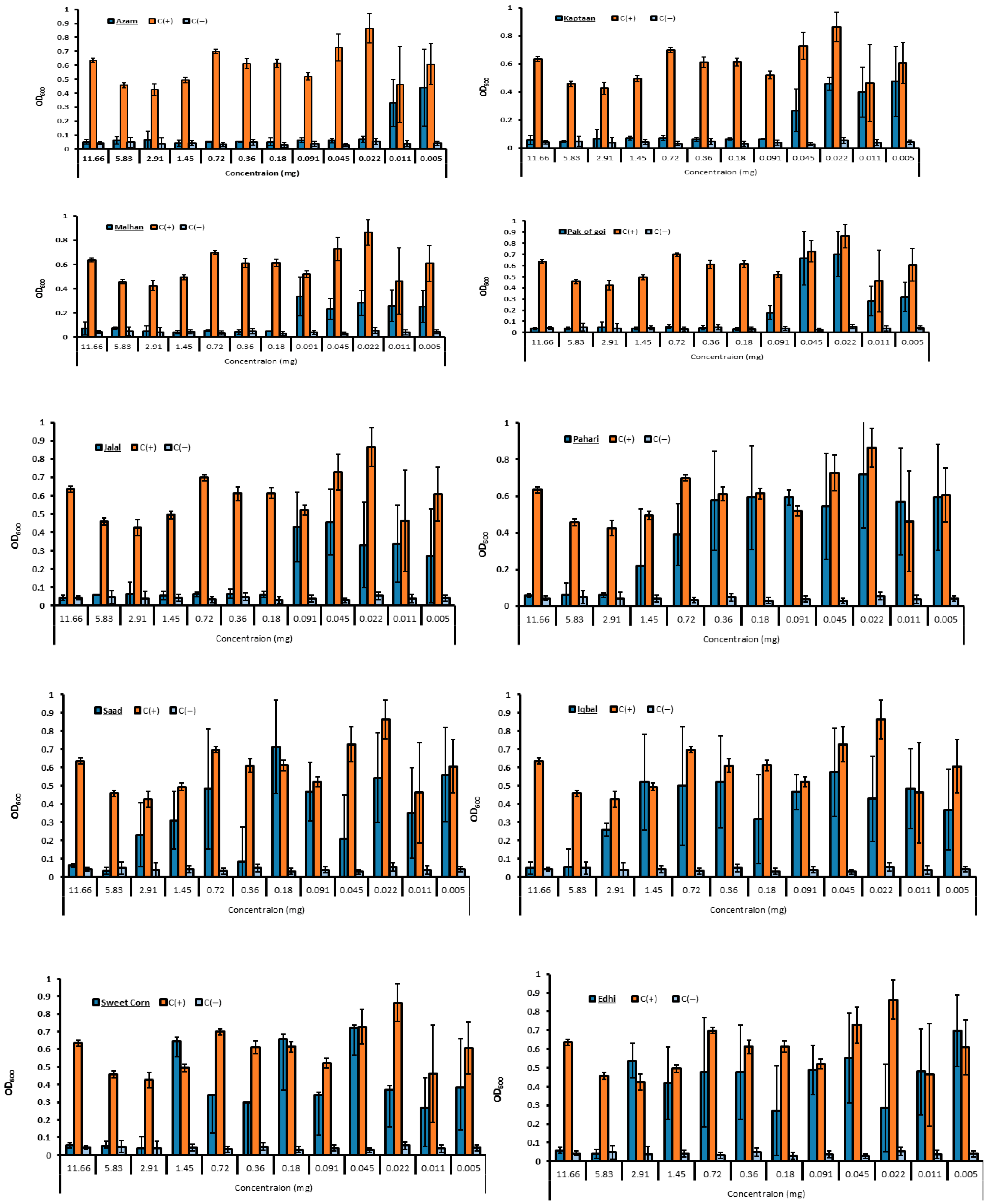 Microbiolres 16 00222 g004