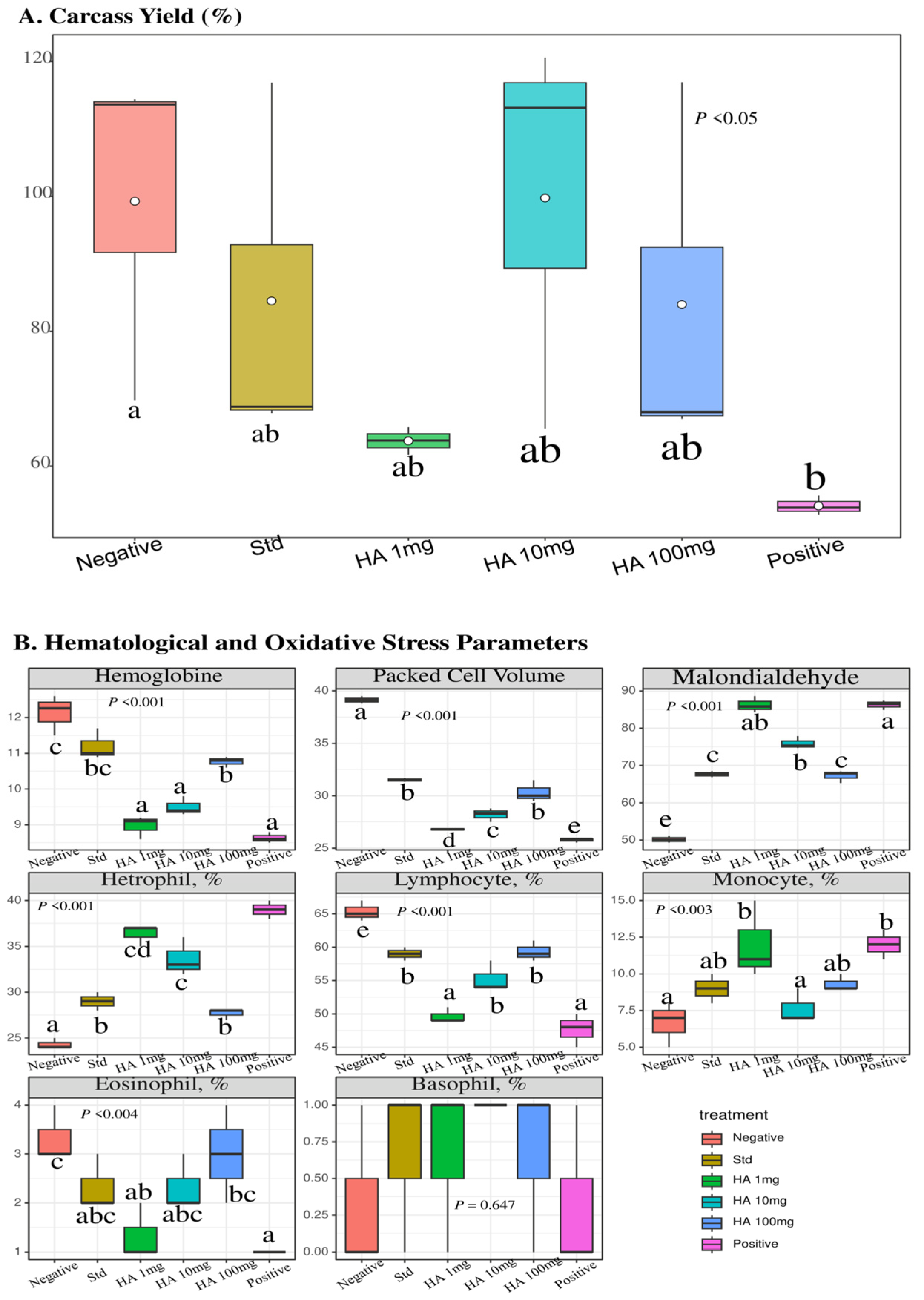 Microbiolres 16 00222 g006