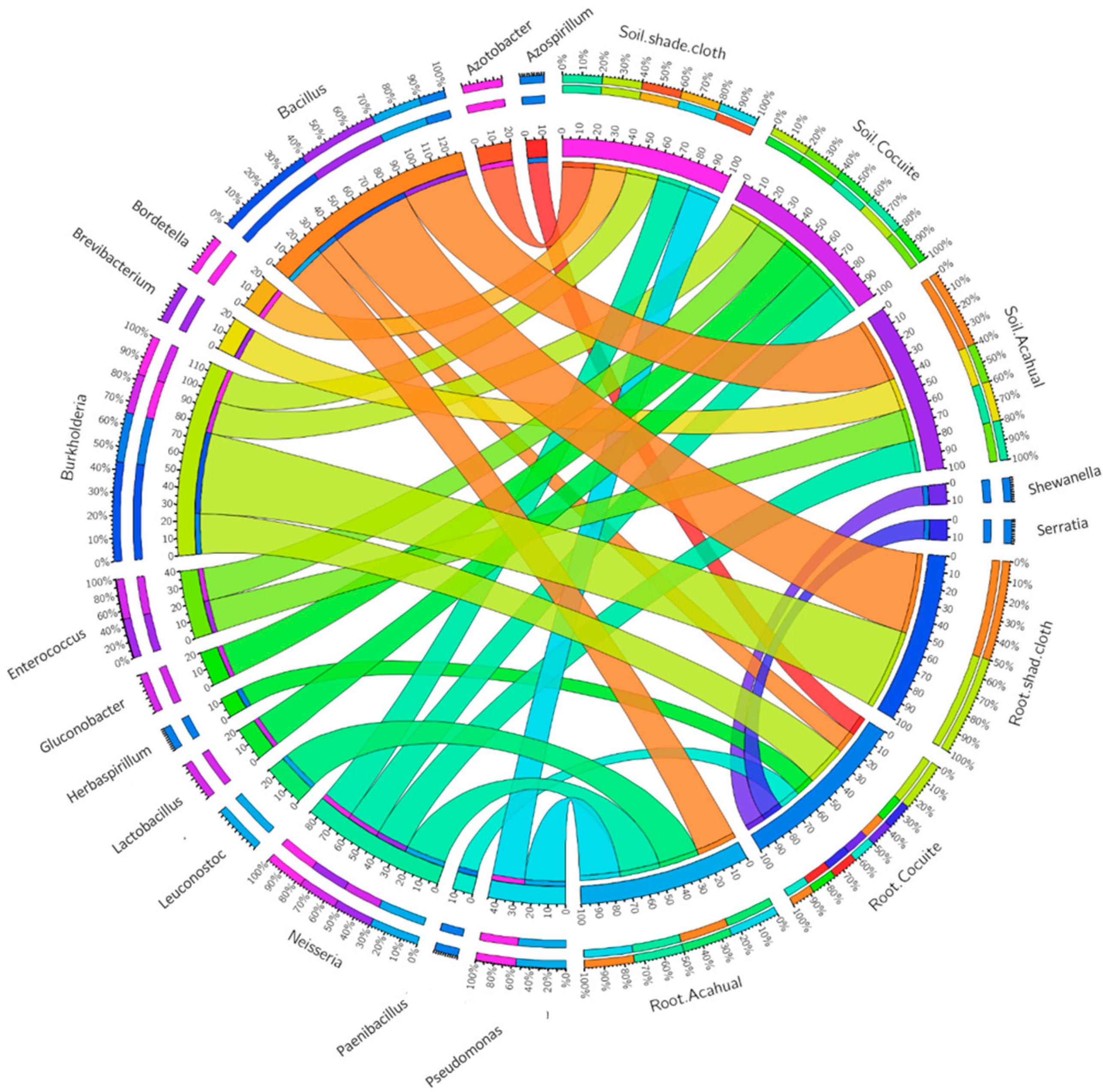 Microbiolres 16 00225 g001
