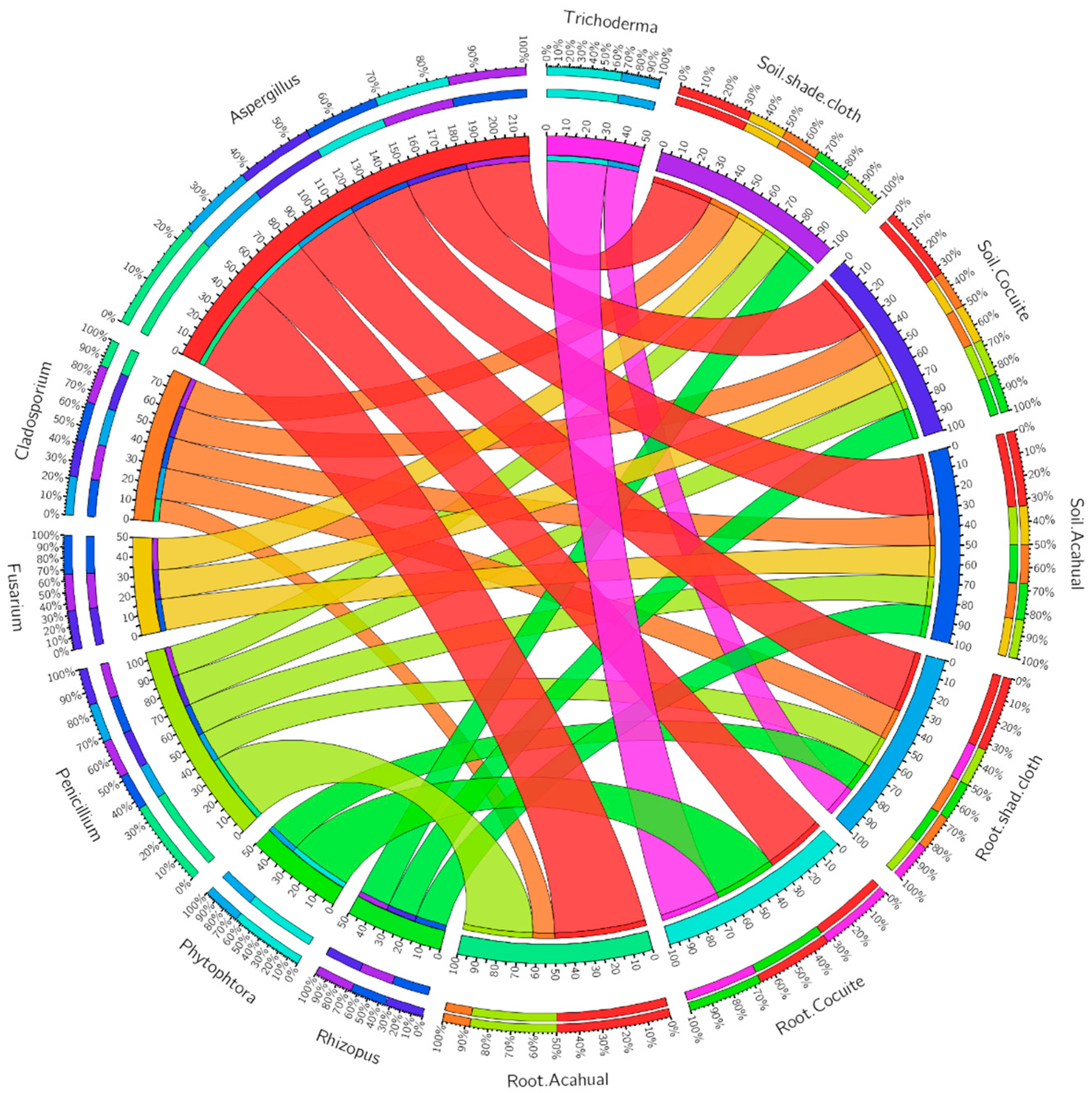 Microbiolres 16 00225 g002