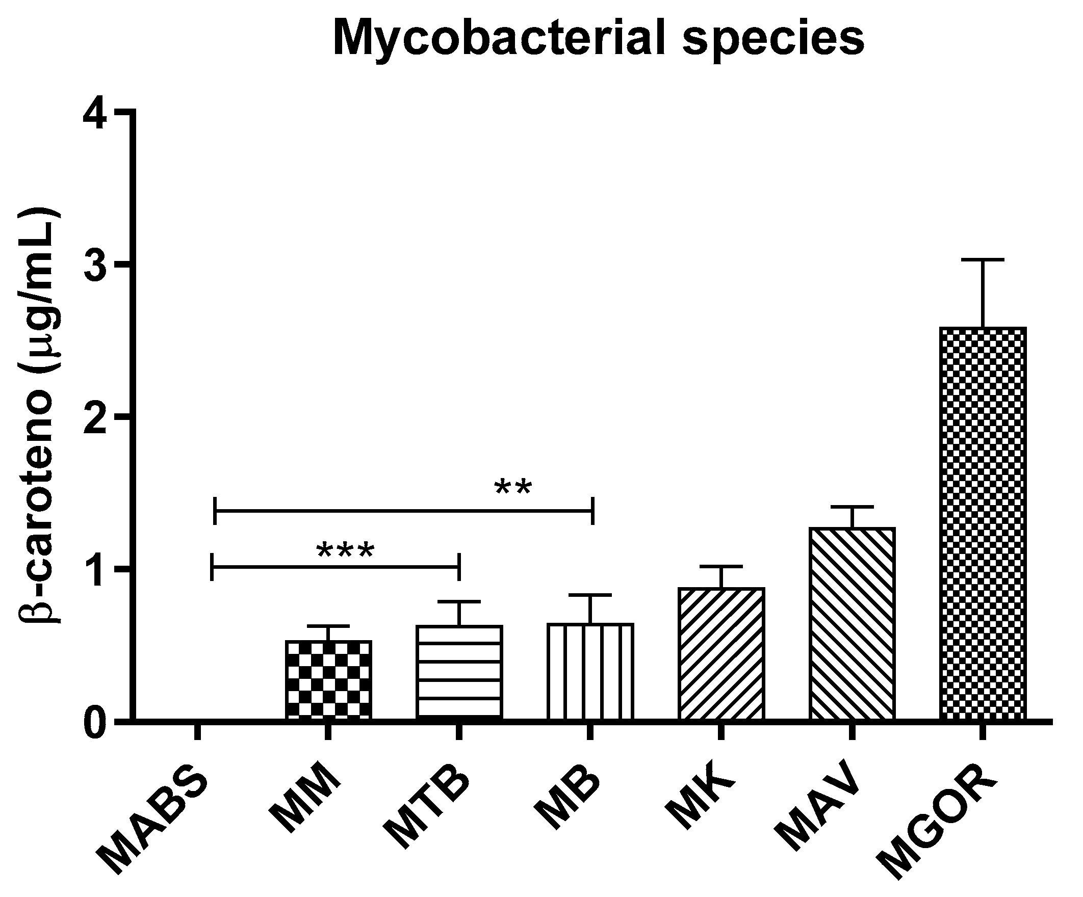 Microbiolres 16 00239 g003 Microbiolres 16 00239 g003