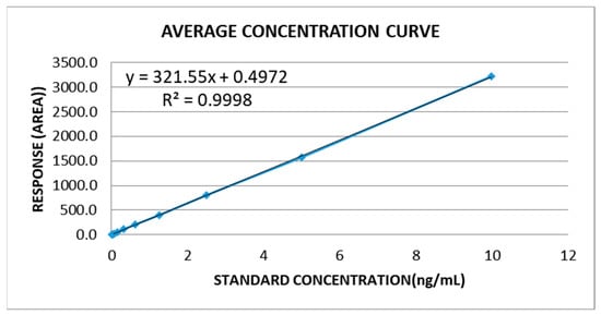 Microbiolres 16 00239 g0a1