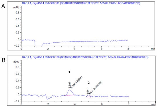 Microbiolres 16 00239 g0a2