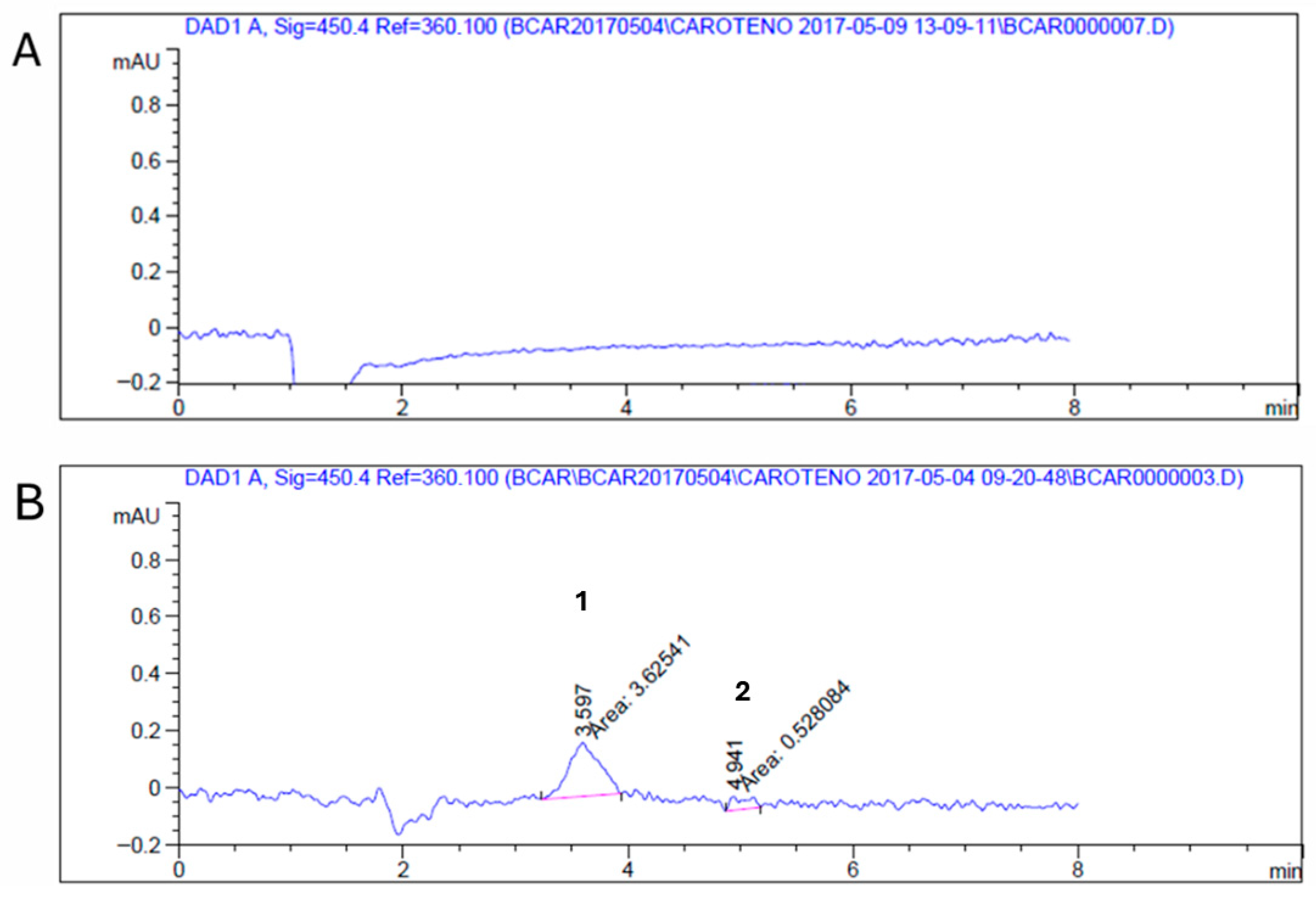 Microbiolres 16 00239 g0a2 Microbiolres 16 00239 g0a2