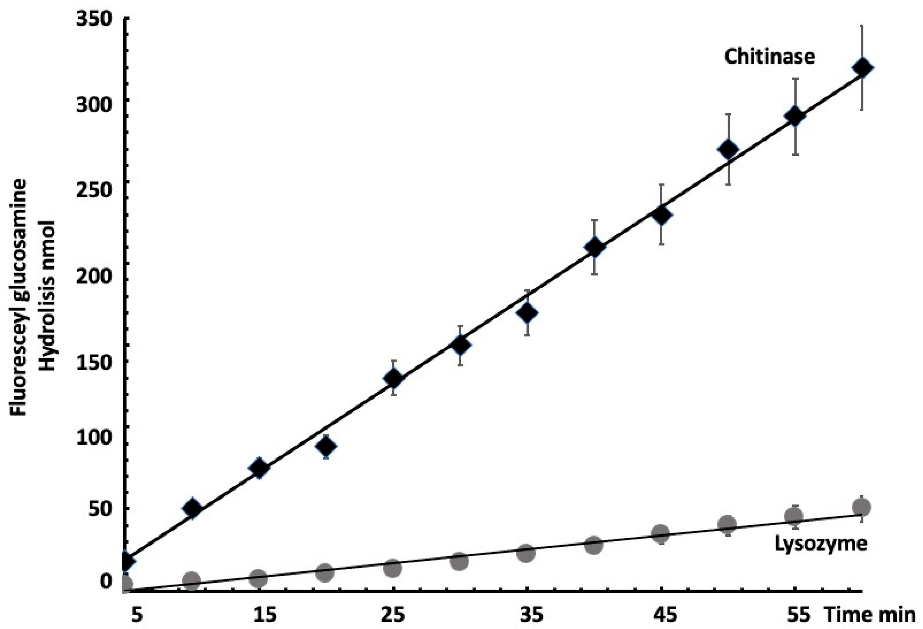 Microbiolres 16 00243 g003 Microbiolres 16 00243 g003