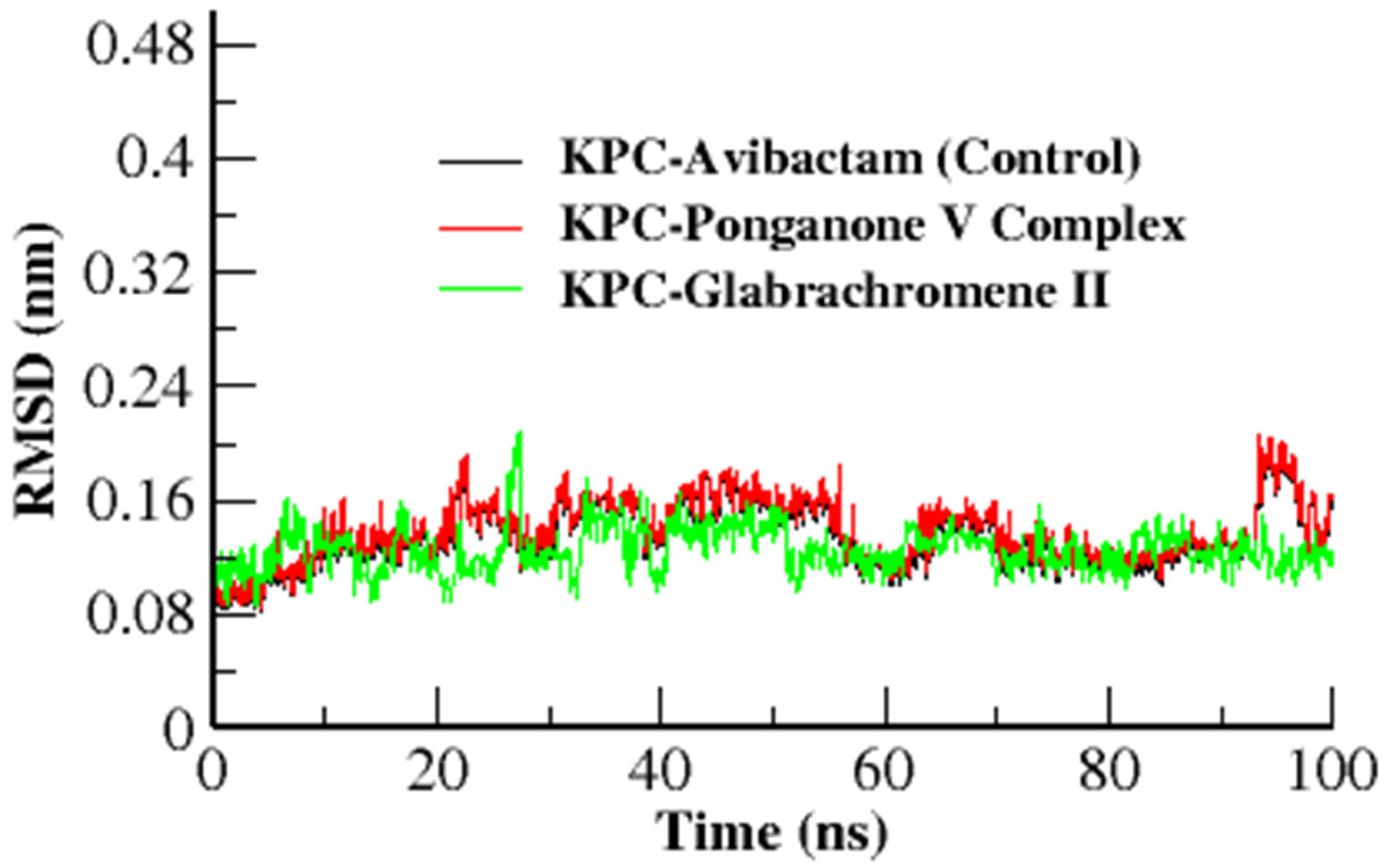 Microbiolres 16 00262 g002