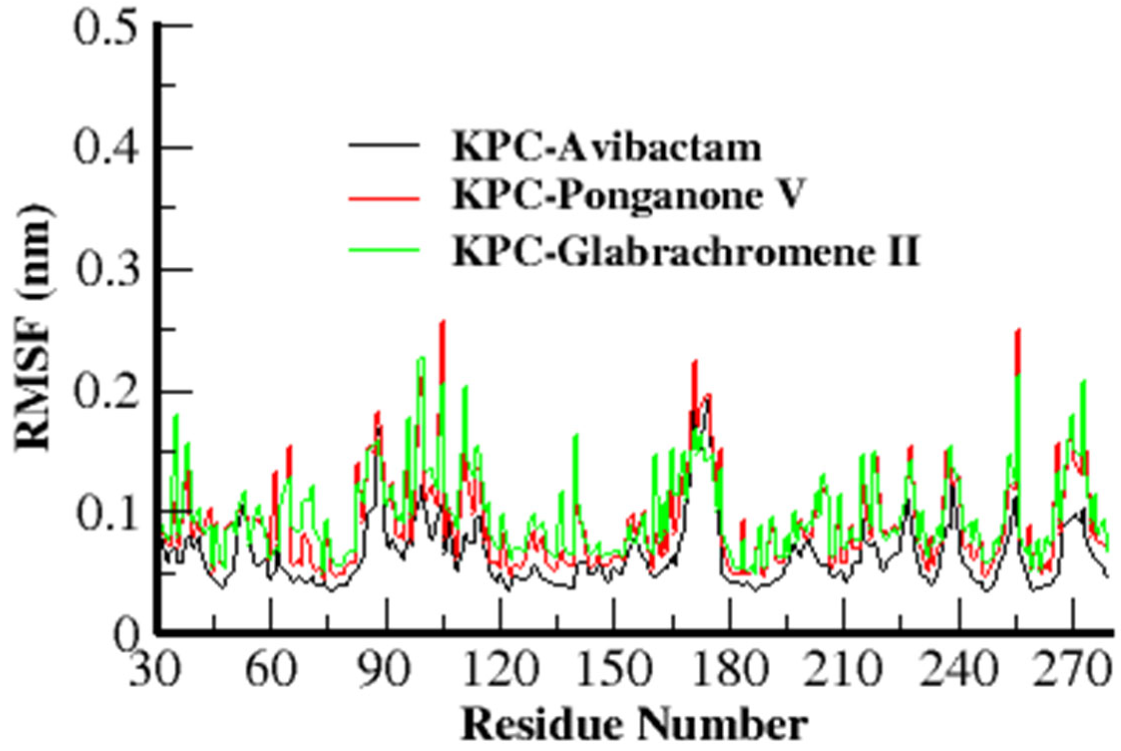 Microbiolres 16 00262 g003