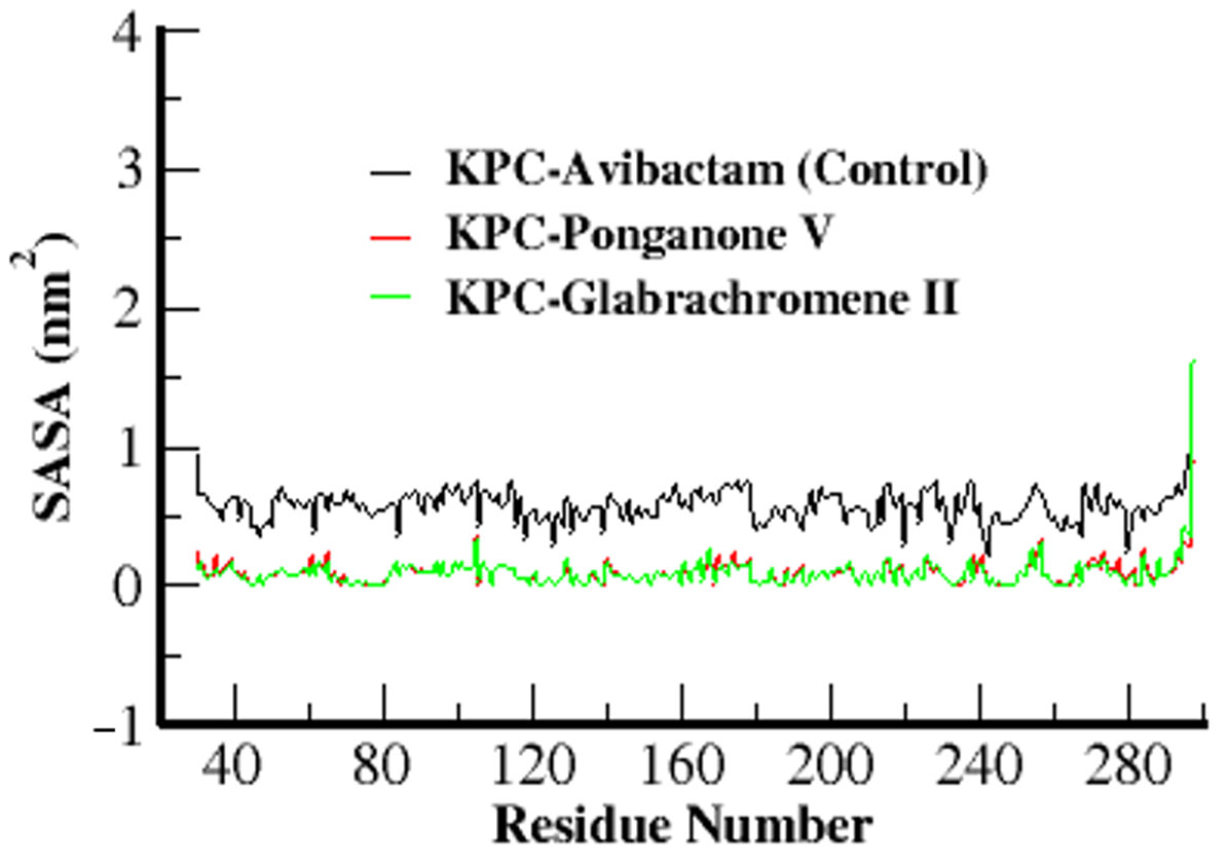 Microbiolres 16 00262 g006