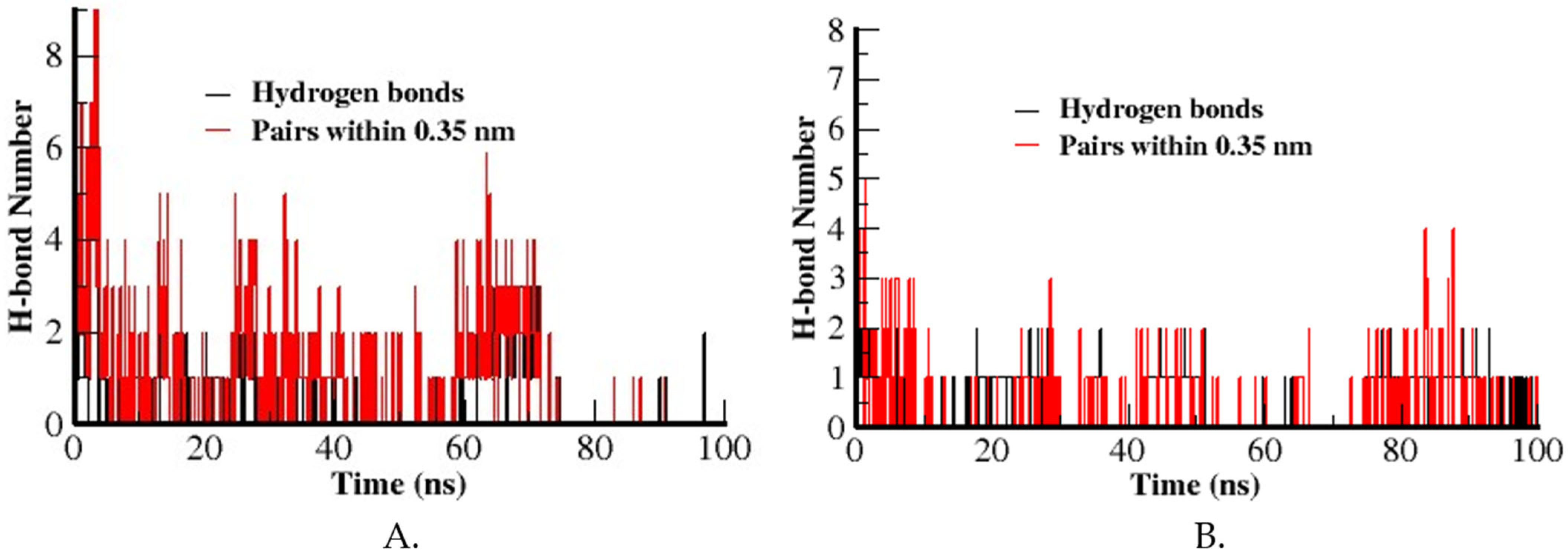 Microbiolres 16 00262 g007