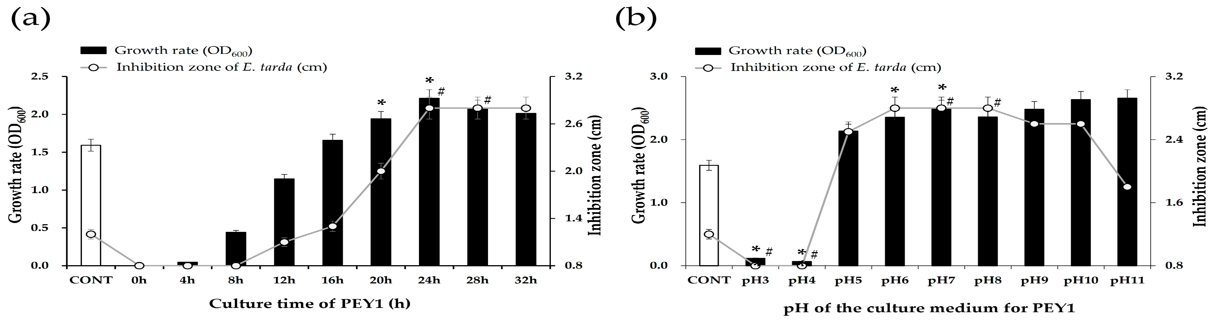 Microbiolres 17 00006 g002