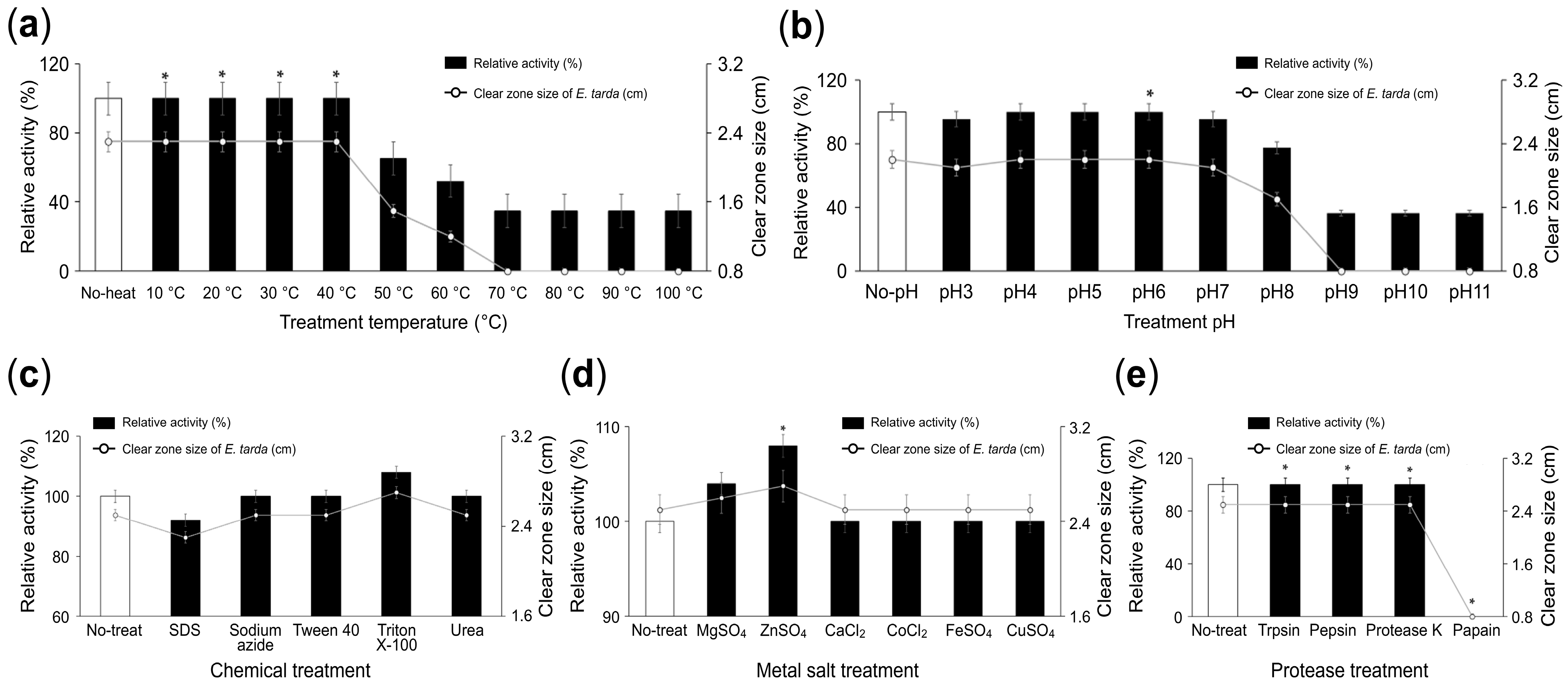 Microbiolres 17 00006 g003