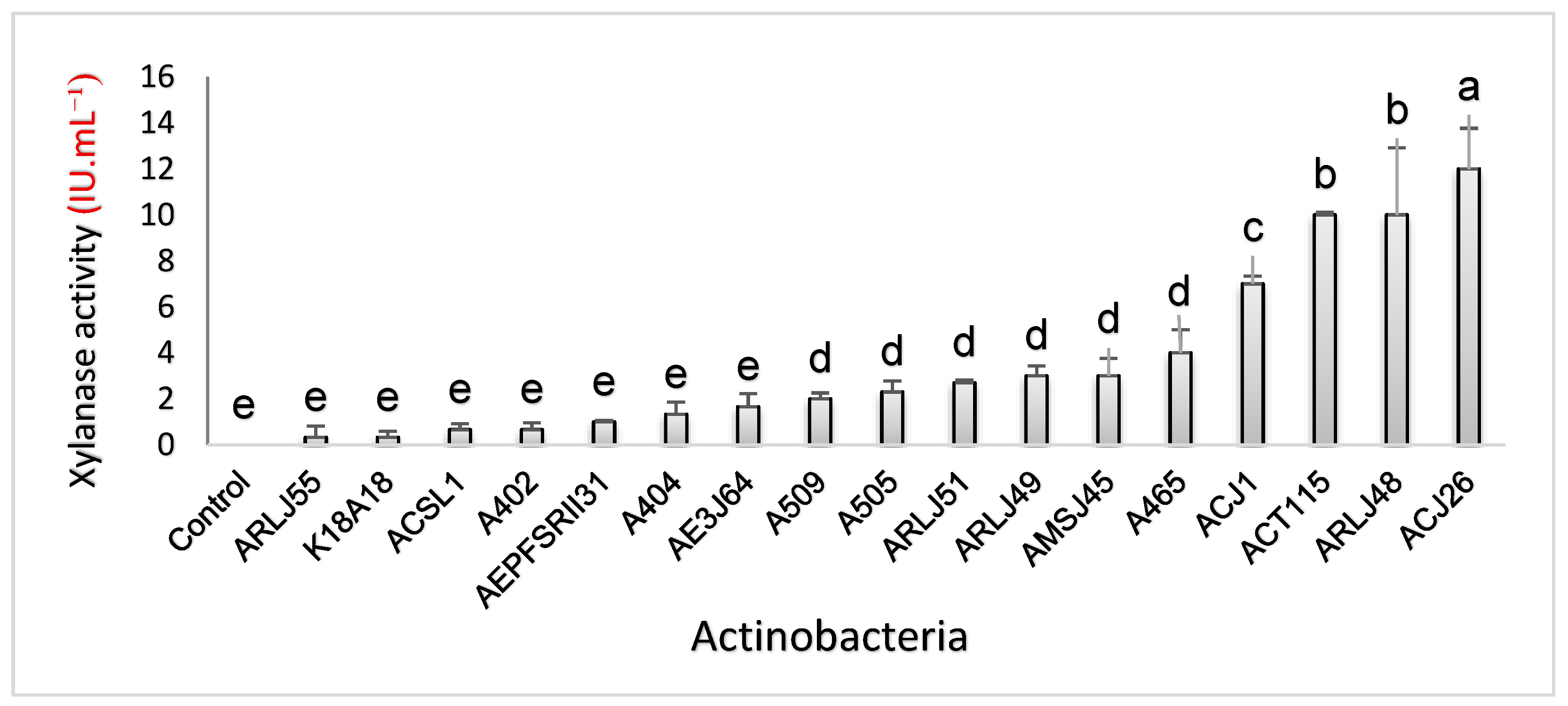 Microbiolres 17 00031 g002 Microbiolres 17 00031 g002