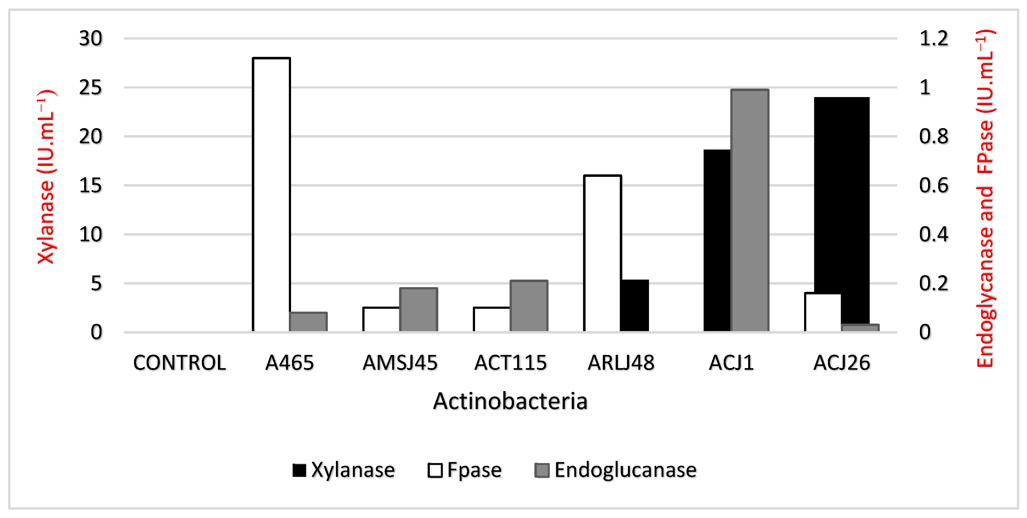 Microbiolres 17 00031 g003 Microbiolres 17 00031 g003