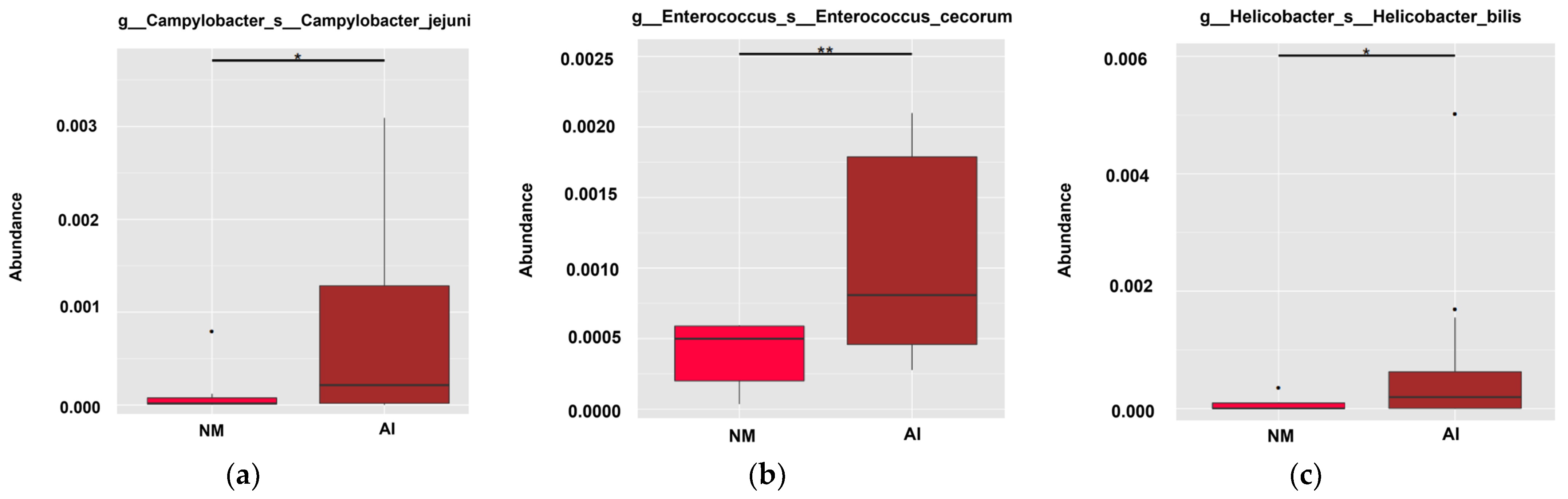 Microbiolres 17 00043 g003