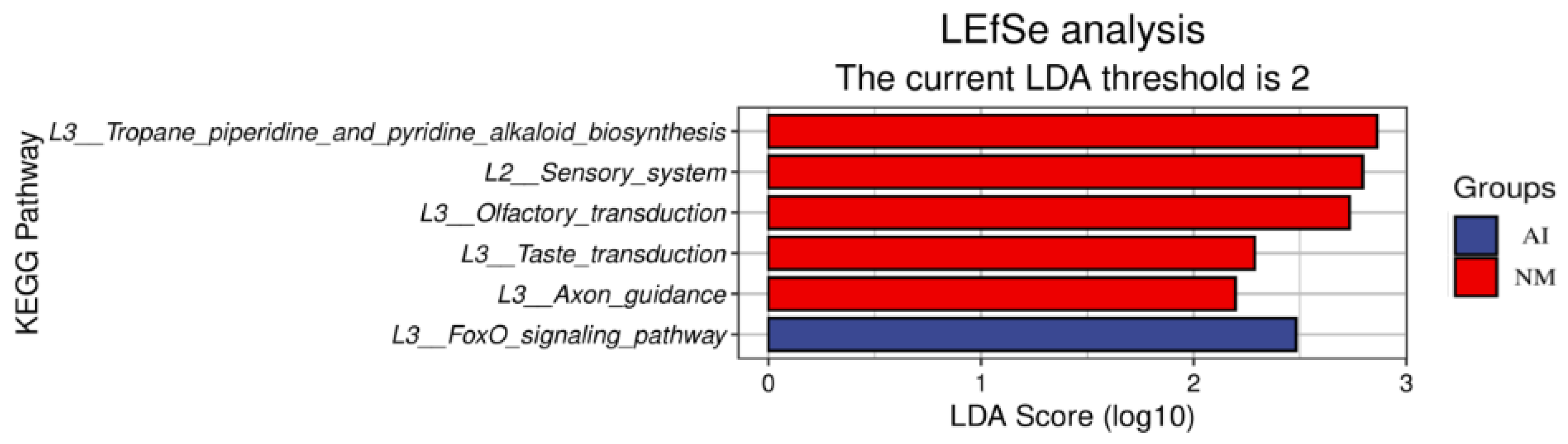 Microbiolres 17 00043 g004