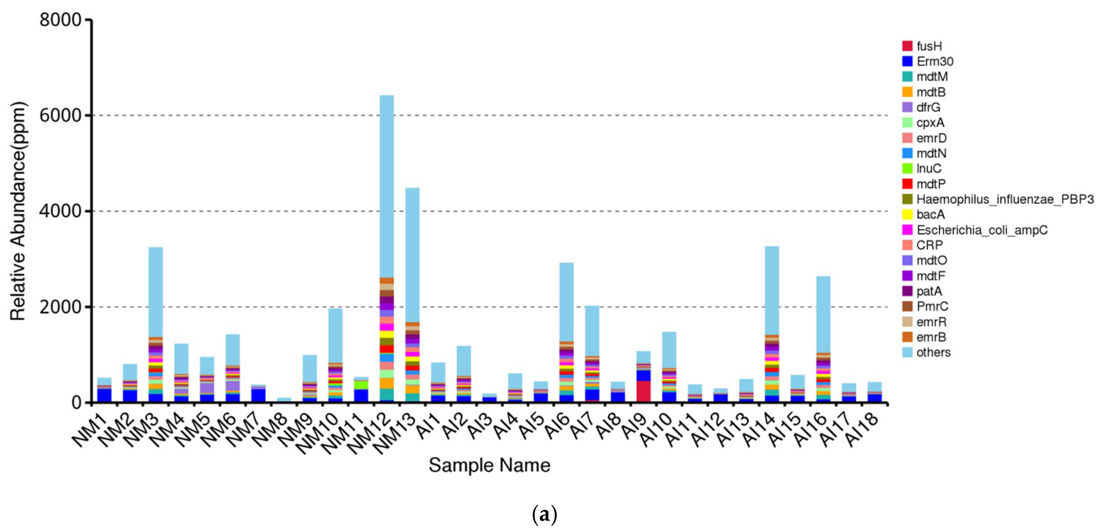 Microbiolres 17 00043 g006a