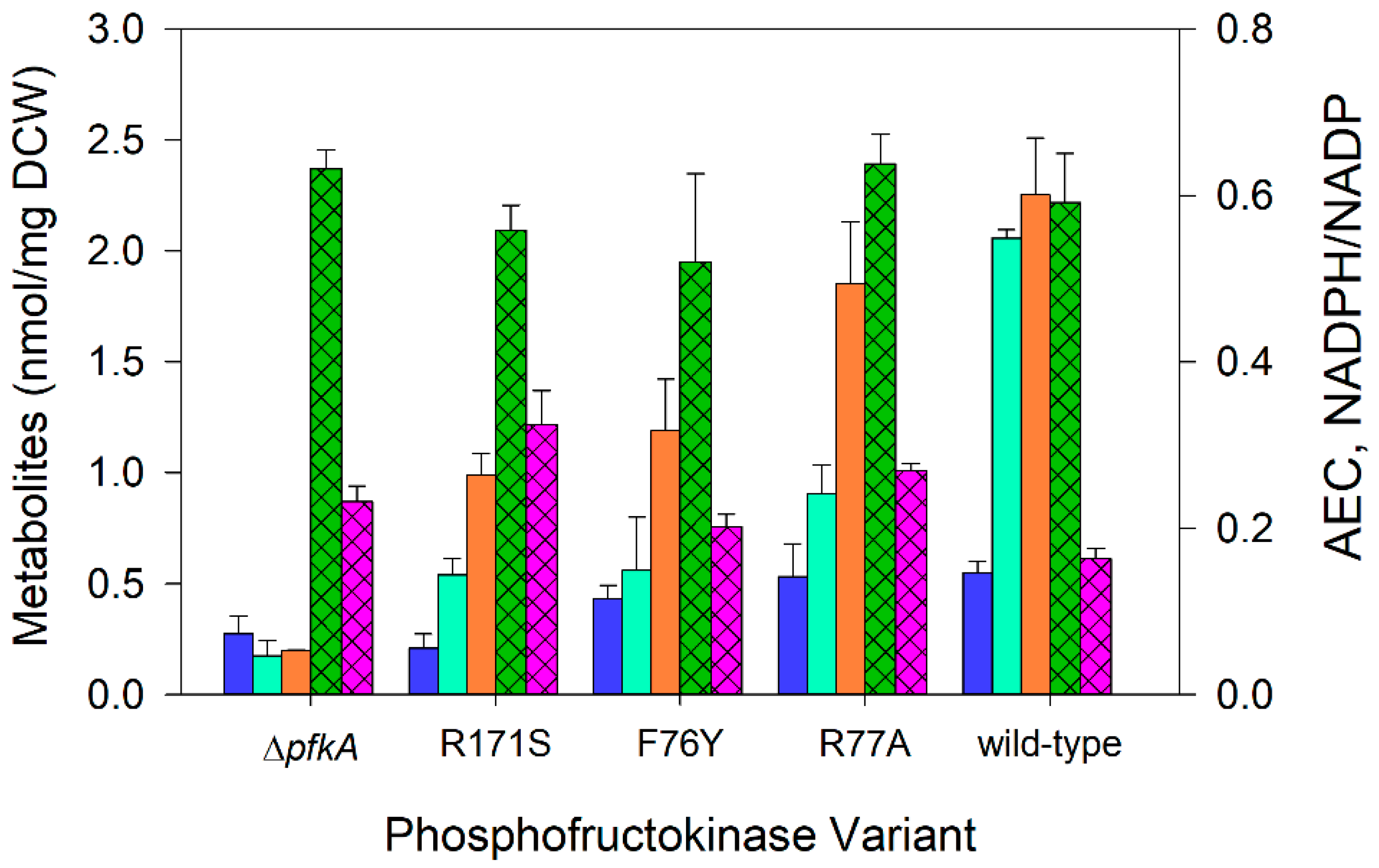 Microbiolres 17 00049 g003