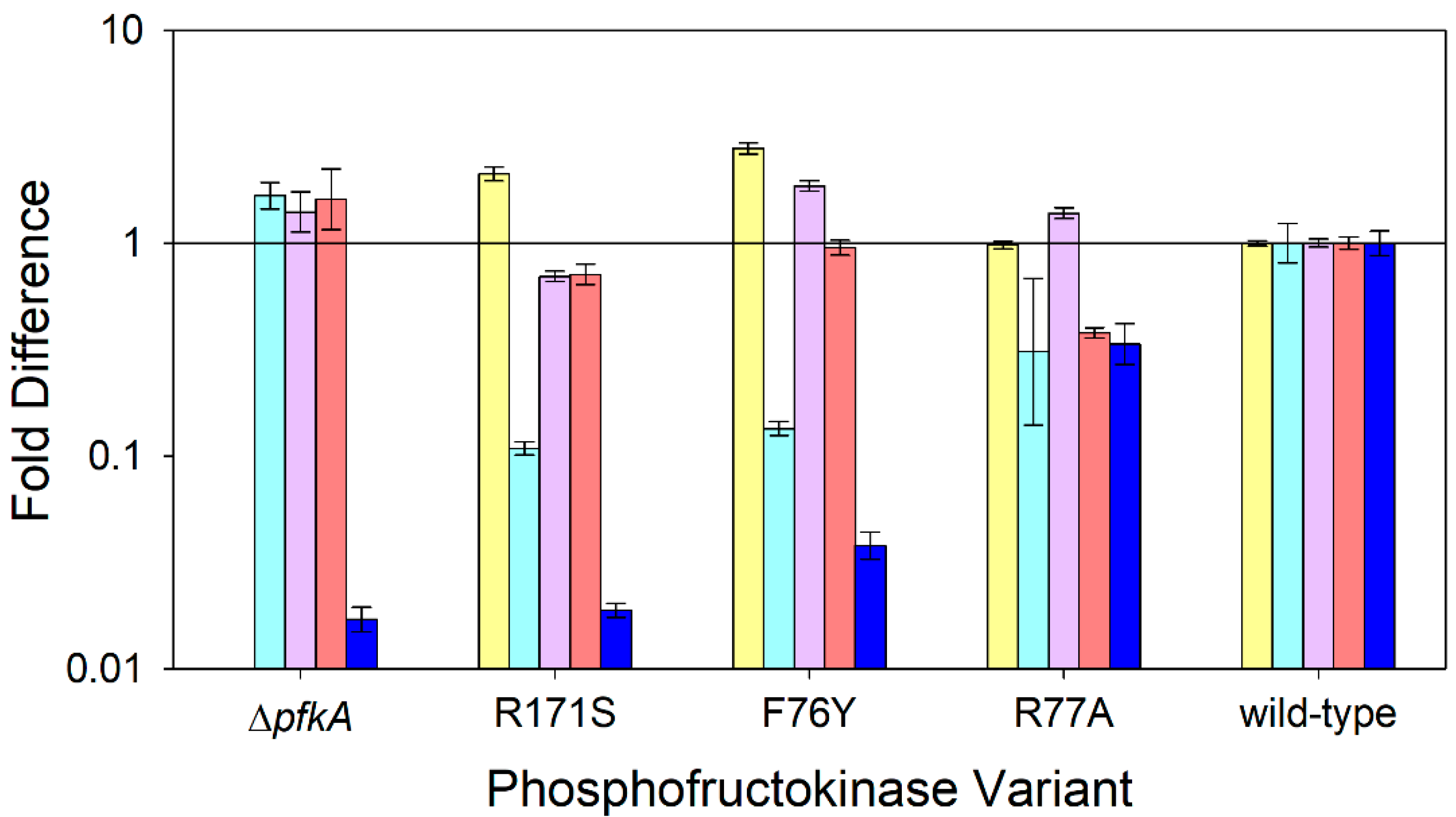 Microbiolres 17 00049 g004