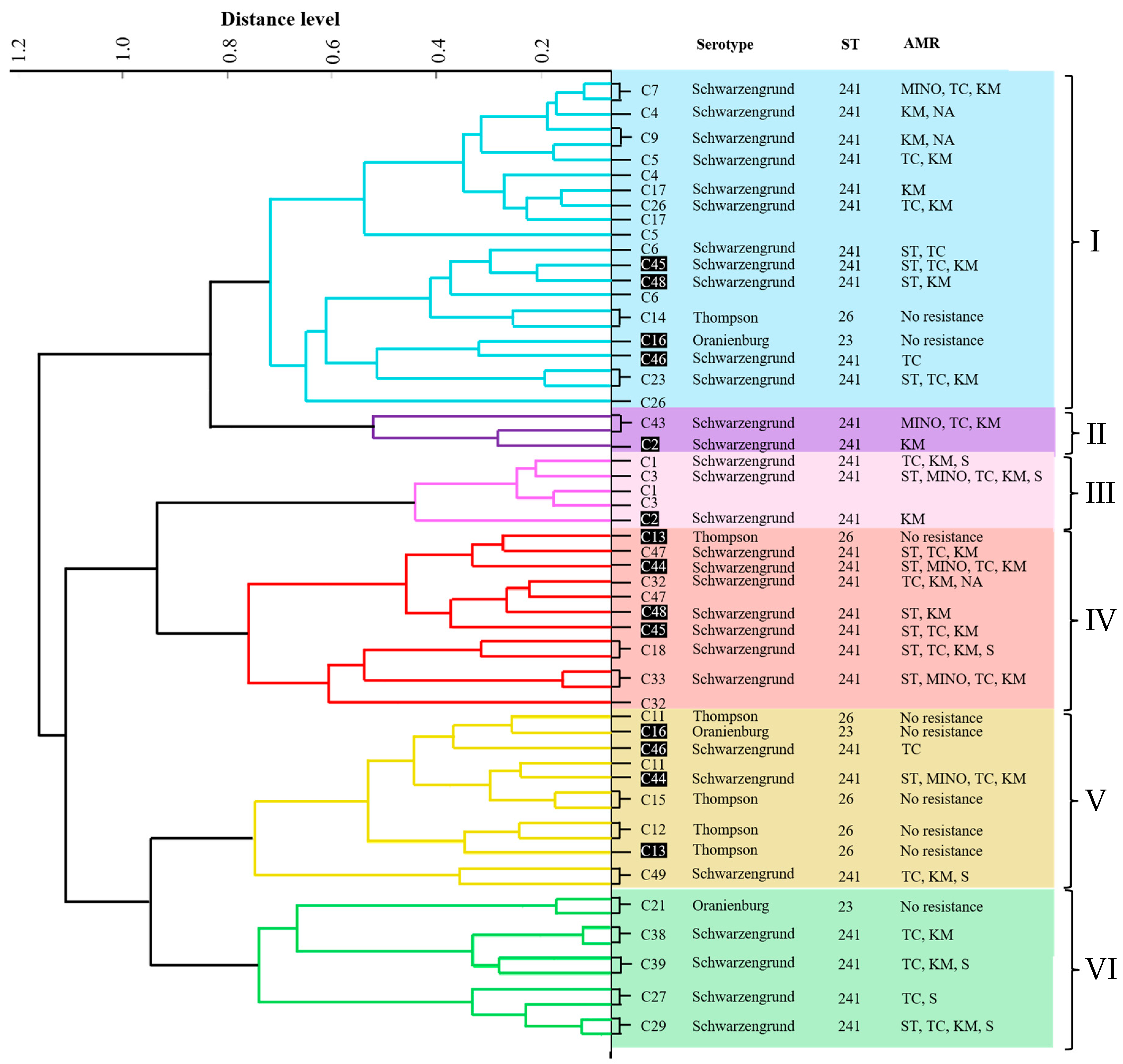 Microbiolres 17 00063 g001 Microbiolres 17 00063 g001