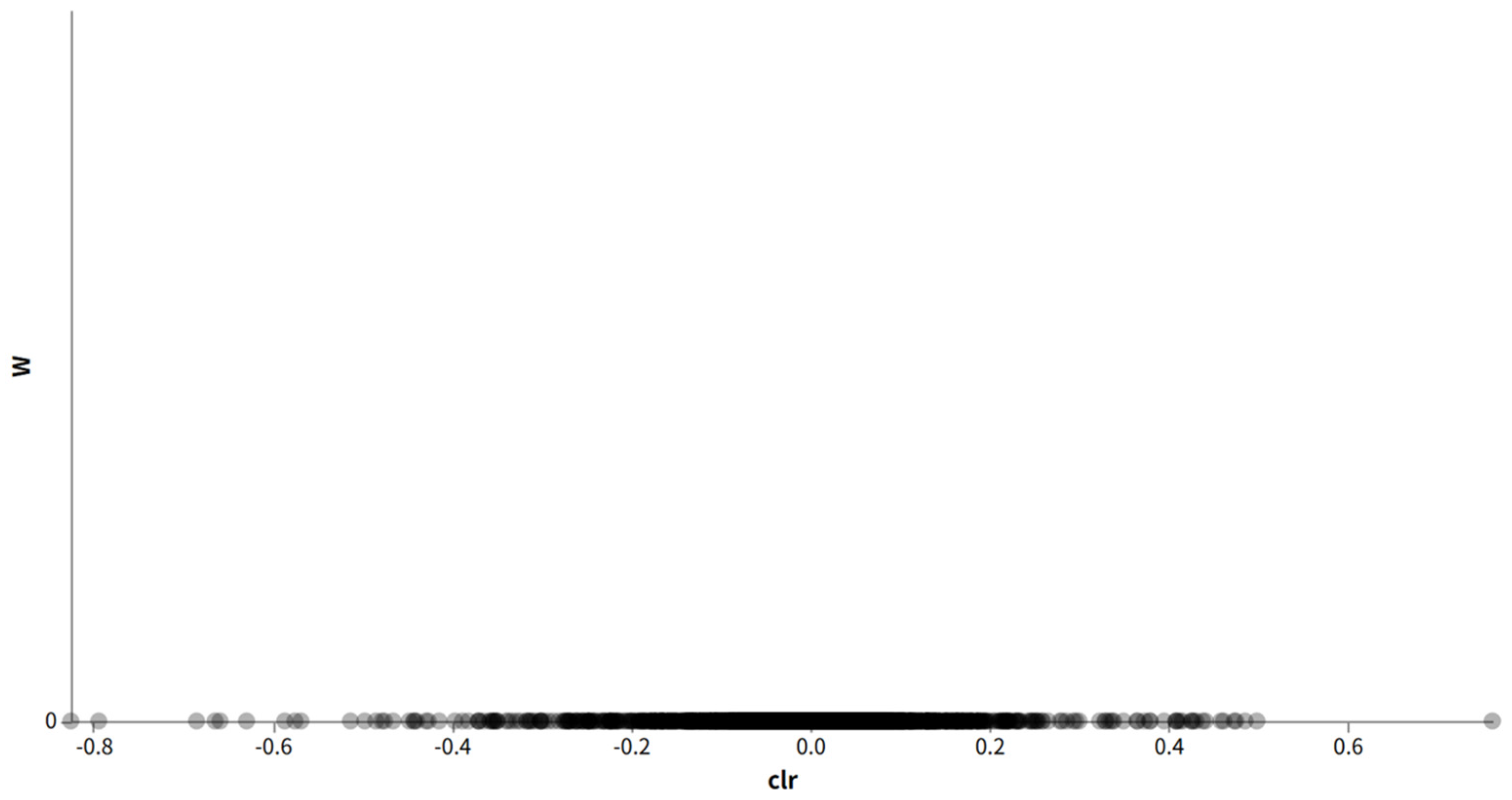 Microbiolres 17 00103 g003 Microbiolres 17 00103 g003
