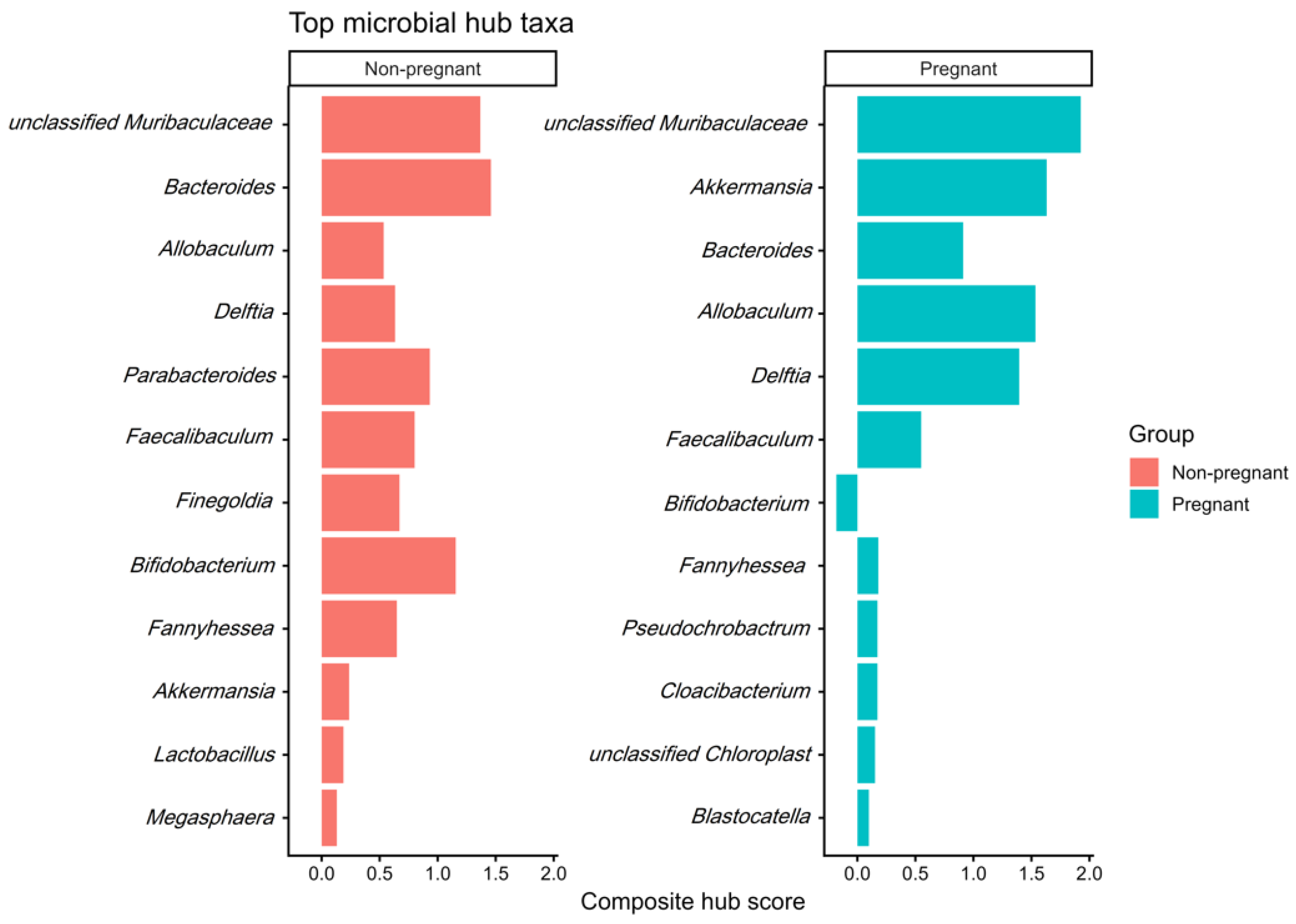 Microbiolres 17 00152 g006 Microbiolres 17 00152 g006