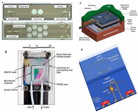 Microelectronics 01 00005 g008