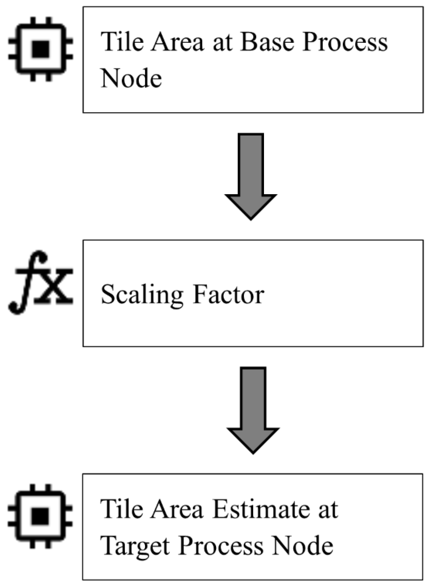 Microelectronics 01 00006 g002 Microelectronics 01 00006 g002